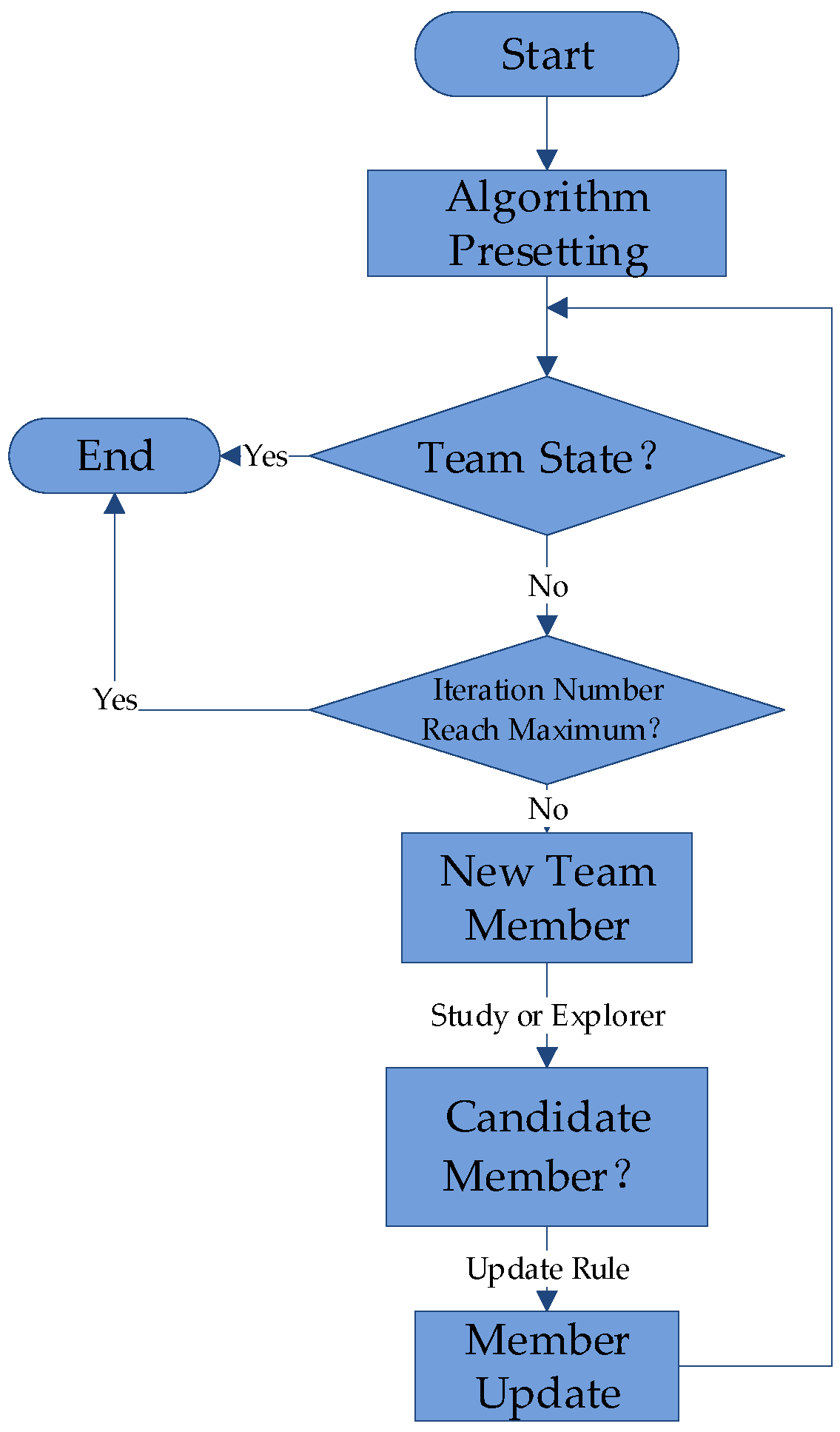Electronics 09 02156 g003 Electronics 09 02156 g003
