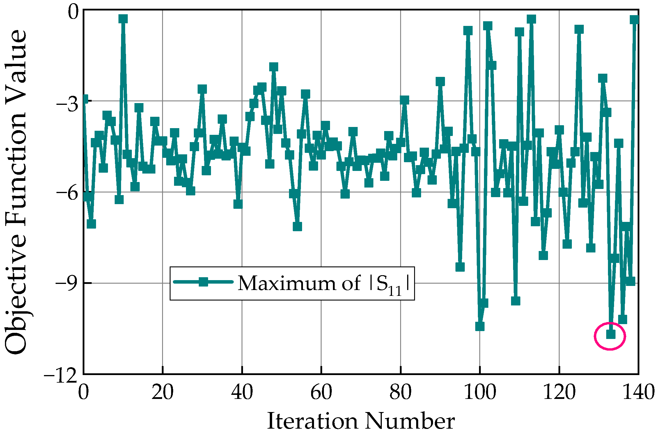 Electronics 09 02156 g004 Electronics 09 02156 g004
