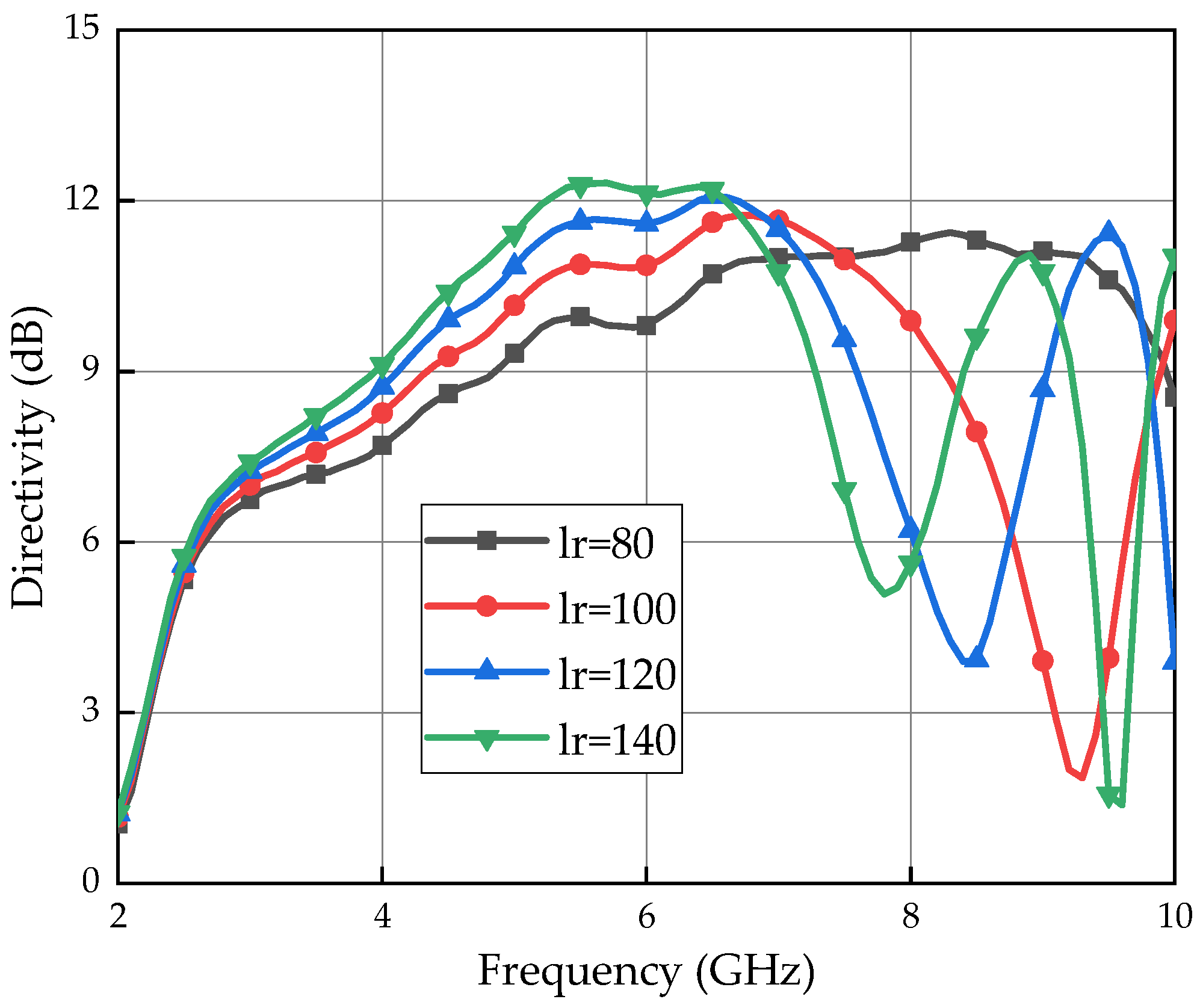 Electronics 09 02156 g006 Electronics 09 02156 g006