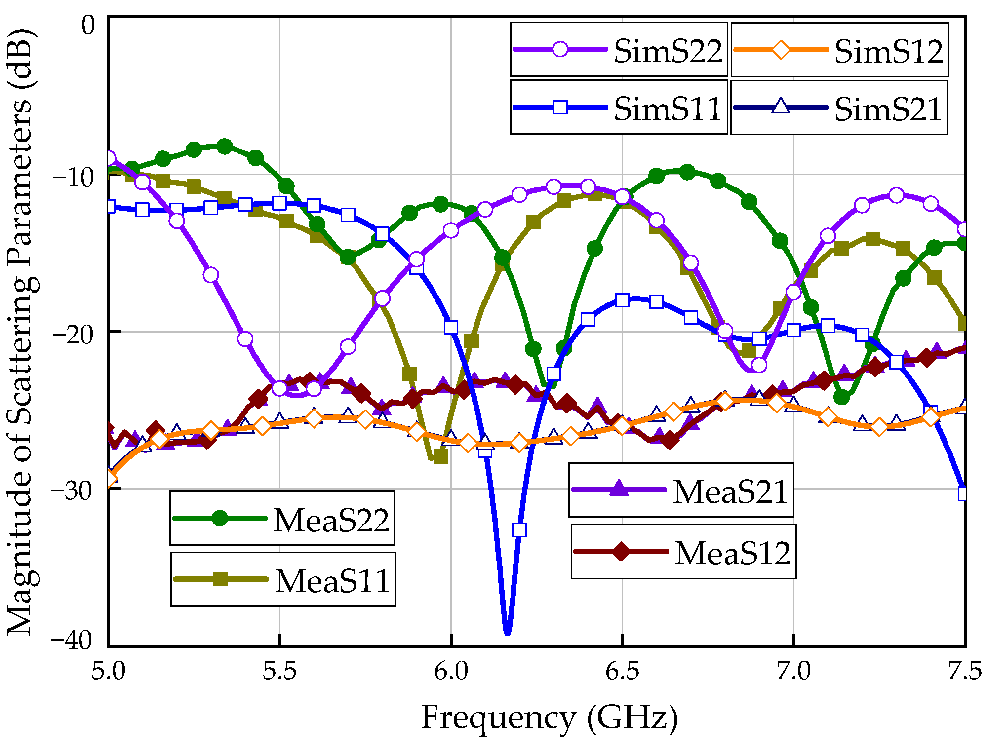 Electronics 09 02156 g010 Electronics 09 02156 g010