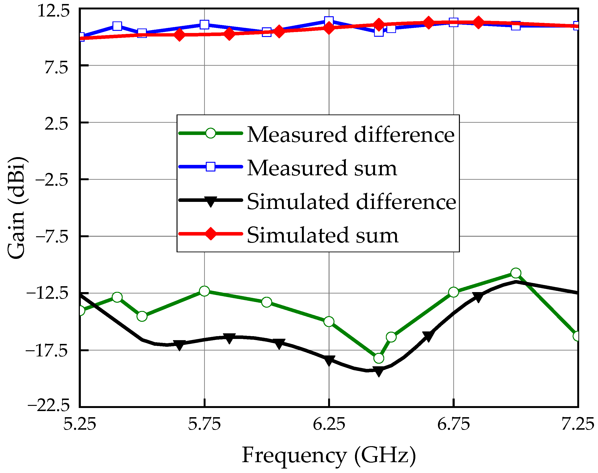 Electronics 09 02156 g012 Electronics 09 02156 g012