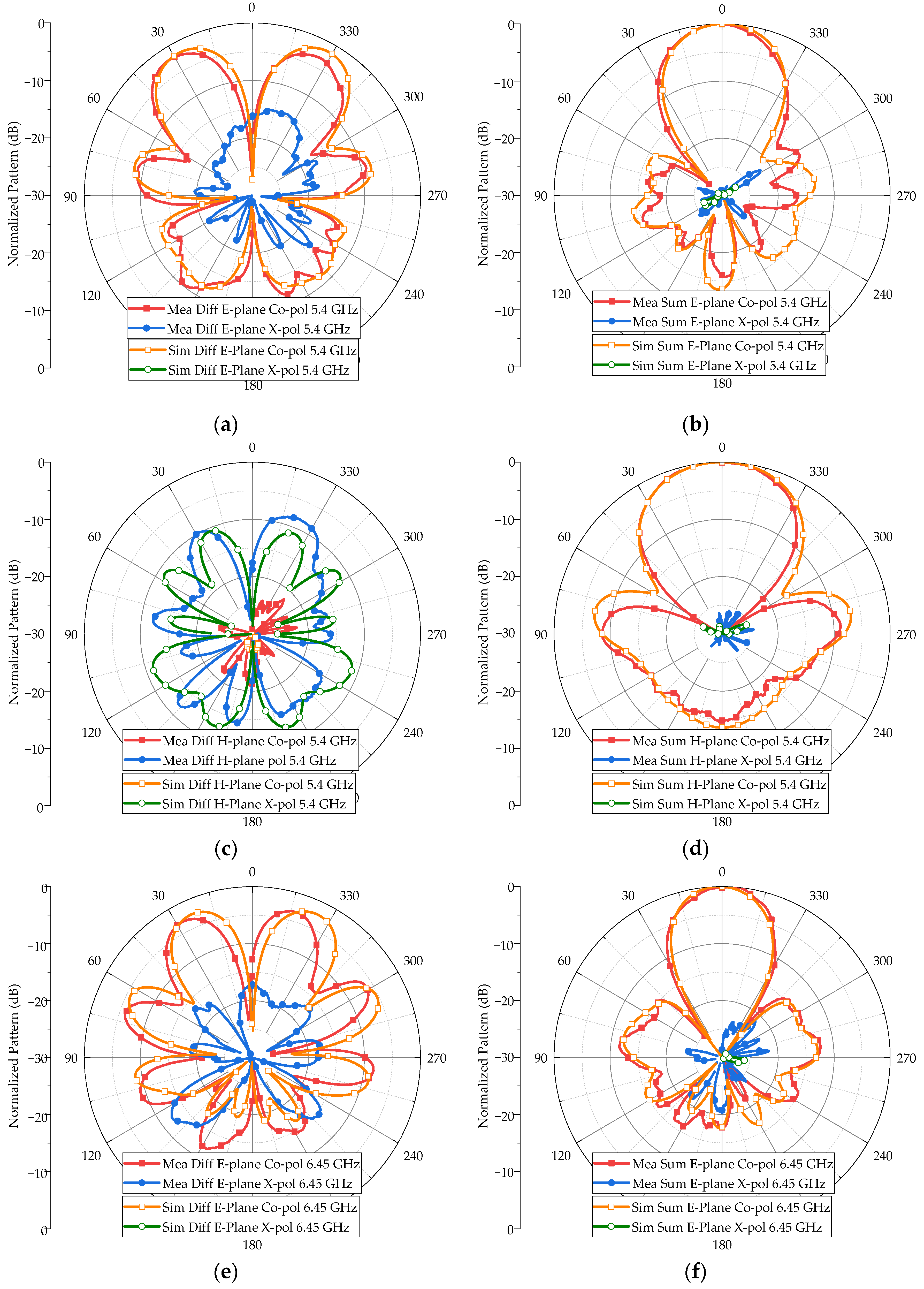 Electronics 09 02156 g013a Electronics 09 02156 g013a