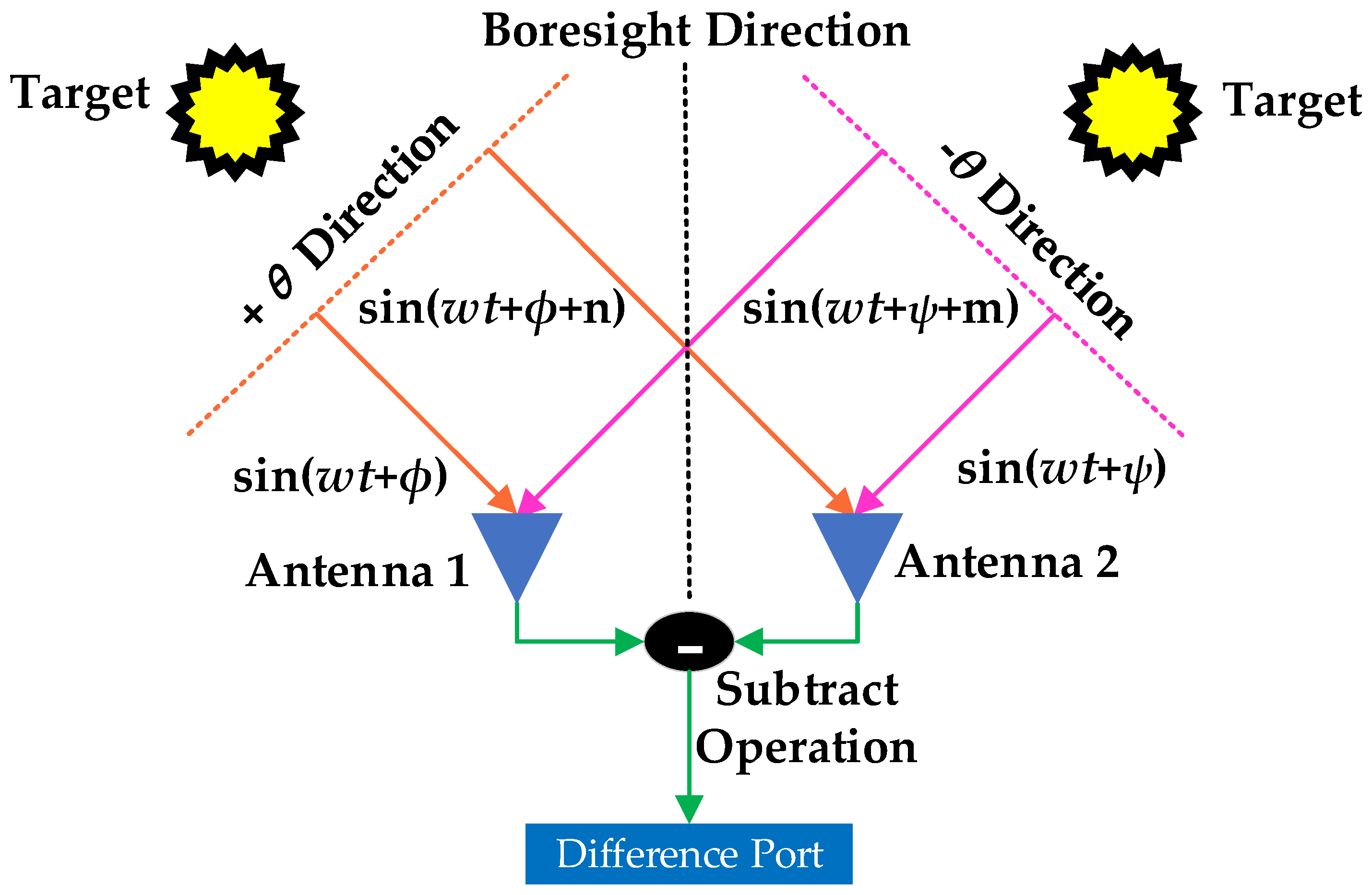 Electronics 09 02156 g015 Electronics 09 02156 g015