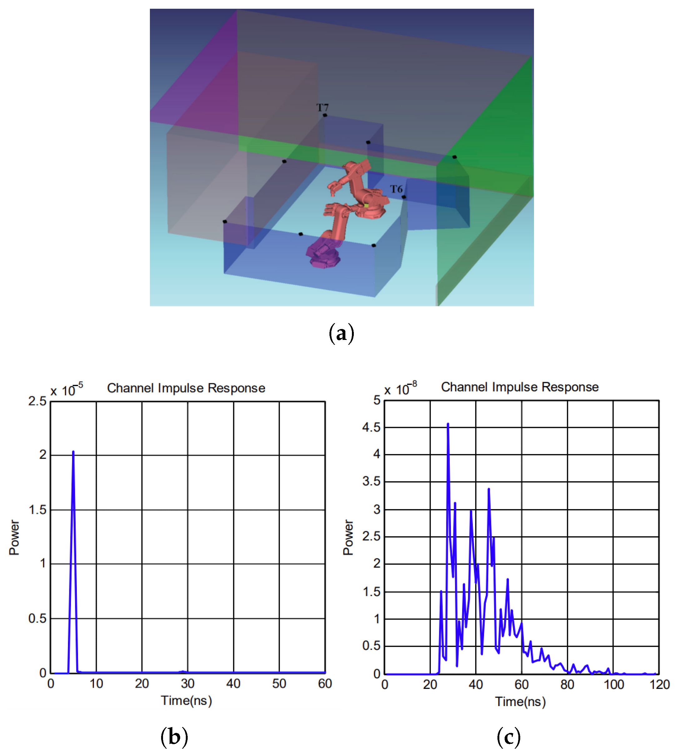 Electronics 09 02157 g004 Electronics 09 02157 g004