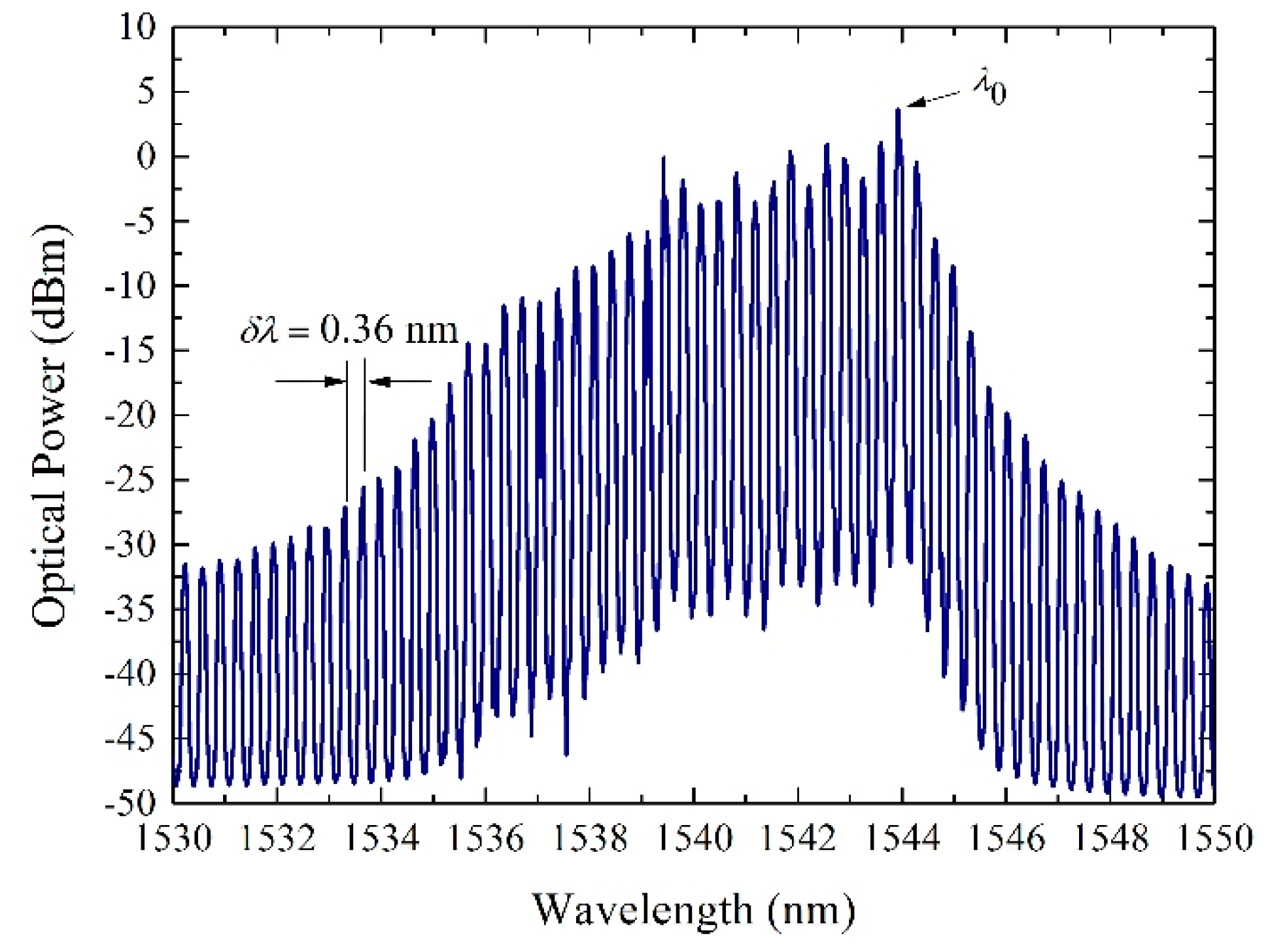 Electronics 09 02159 g004 550
