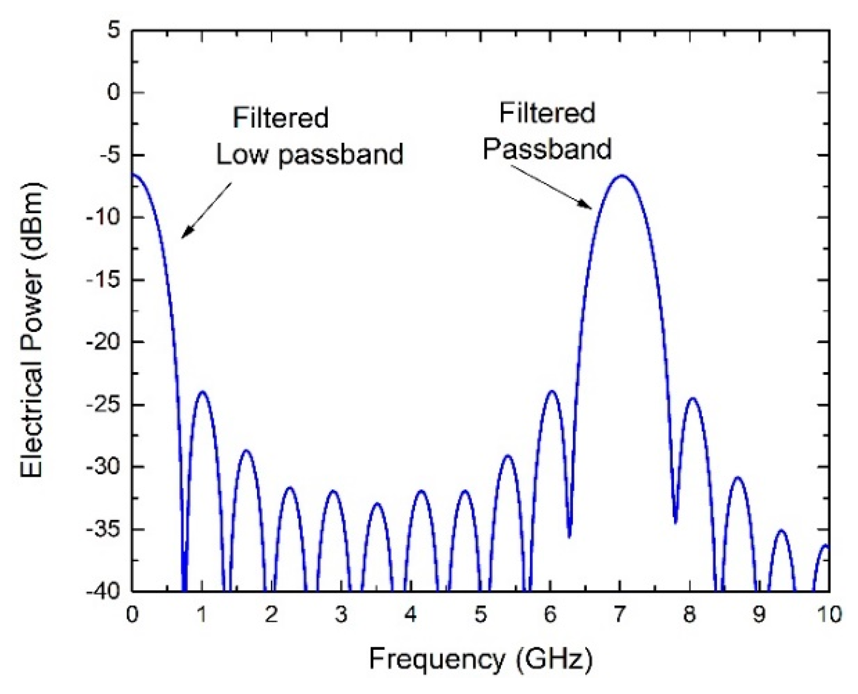 Electronics 09 02159 g007 550
