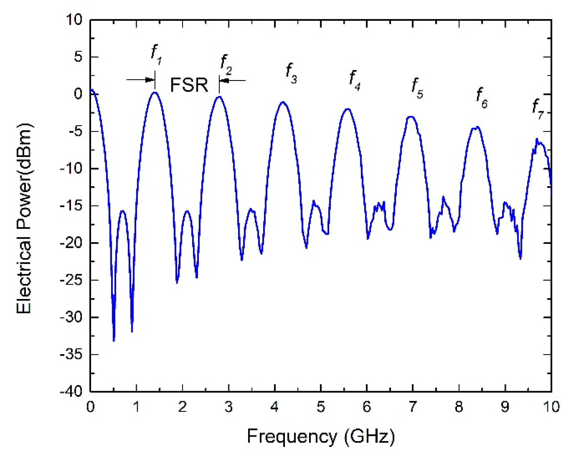 Electronics 09 02159 g009 550