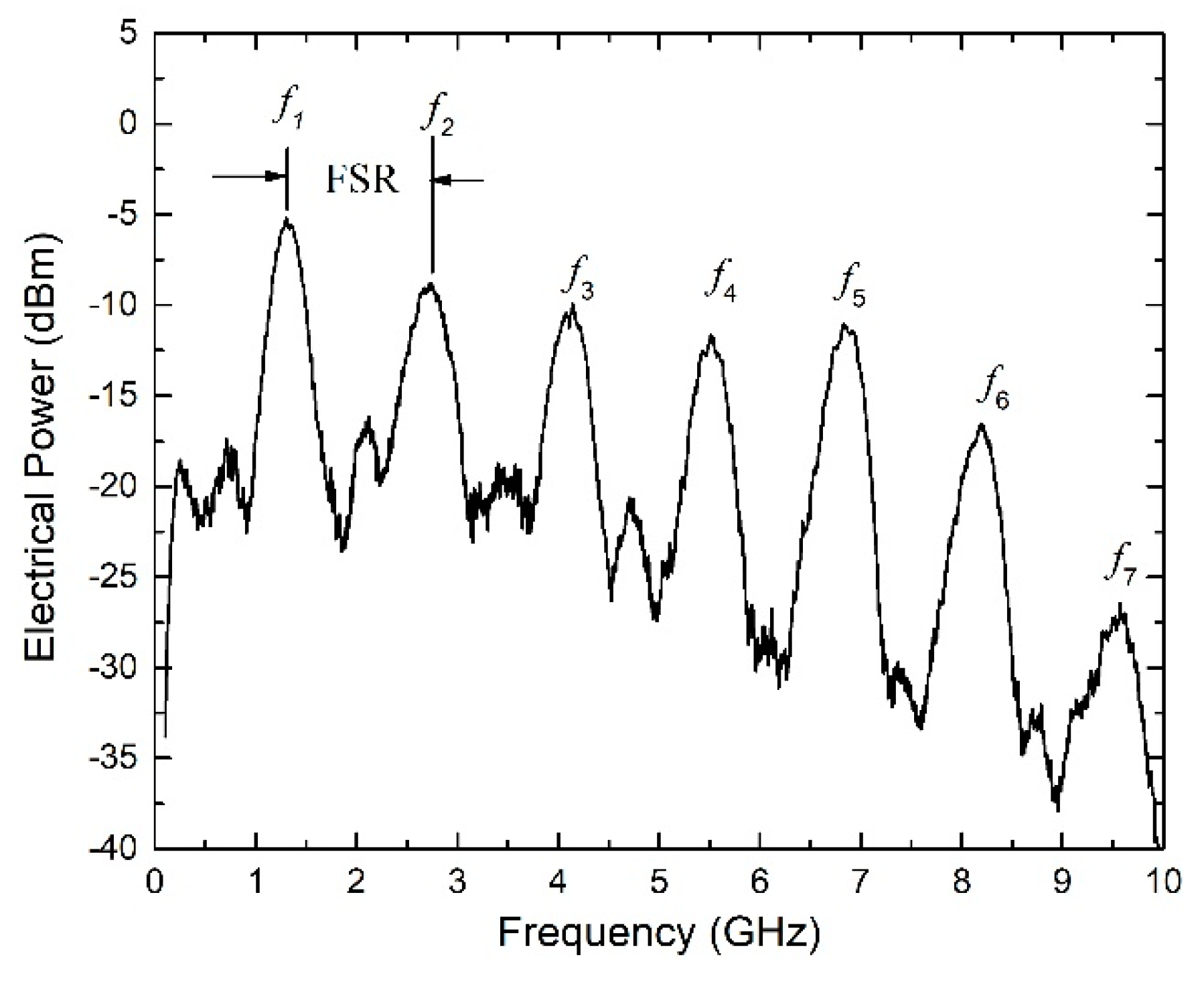 Electronics 09 02159 g010 550