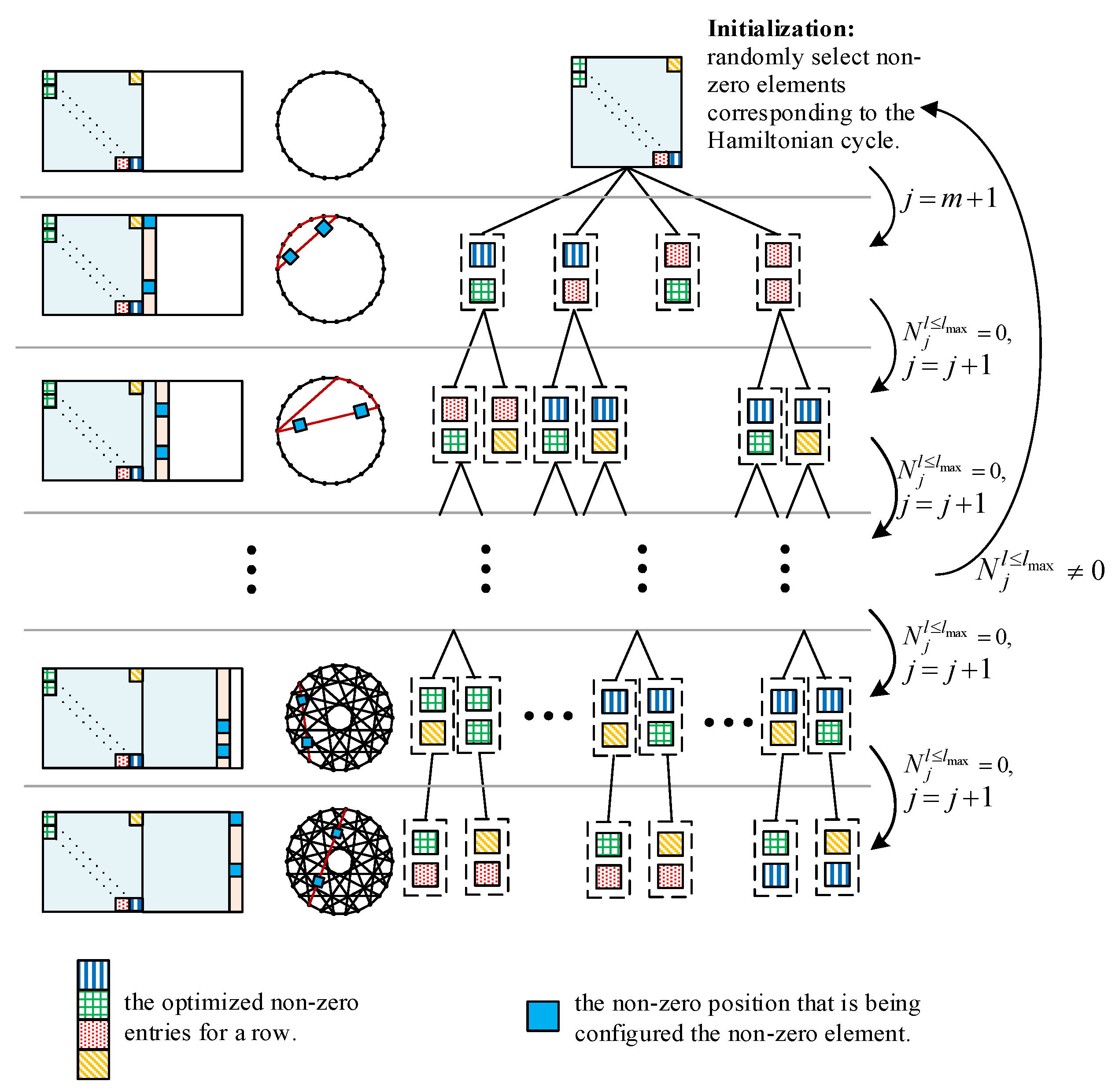 Electronics 09 02161 g004 Electronics 09 02161 g004
