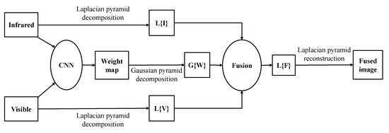 Electronics 09 02162 g003 550