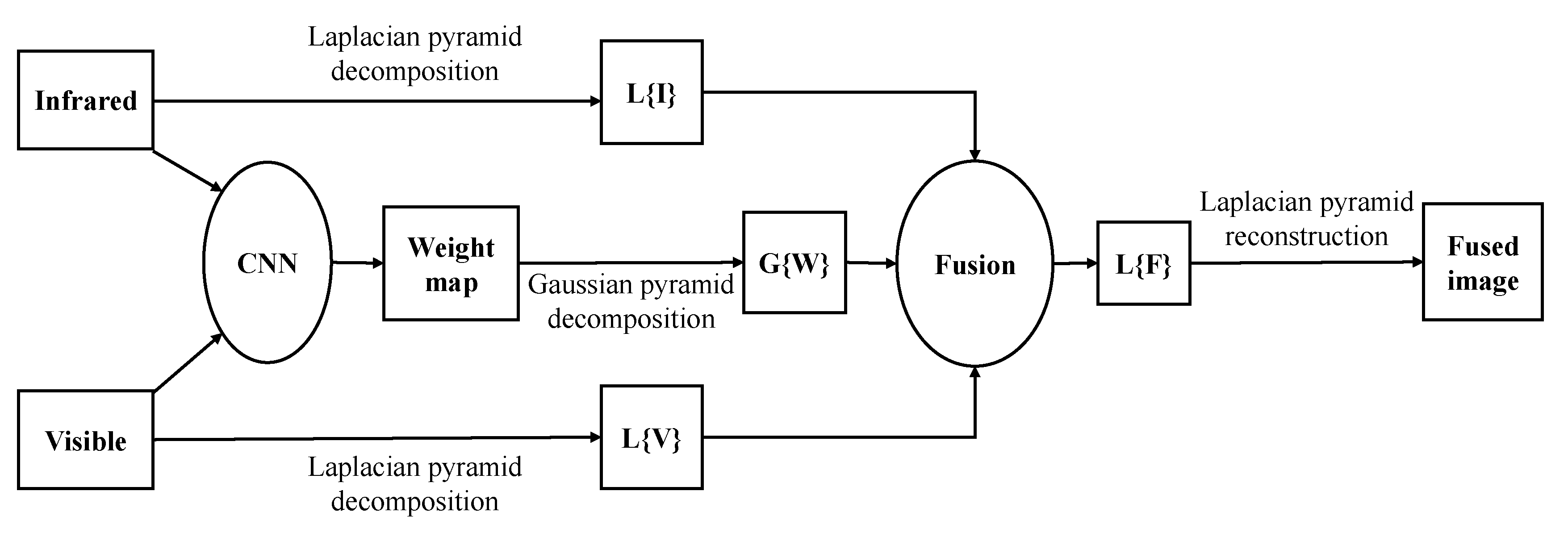 Electronics 09 02162 g003 Electronics 09 02162 g003