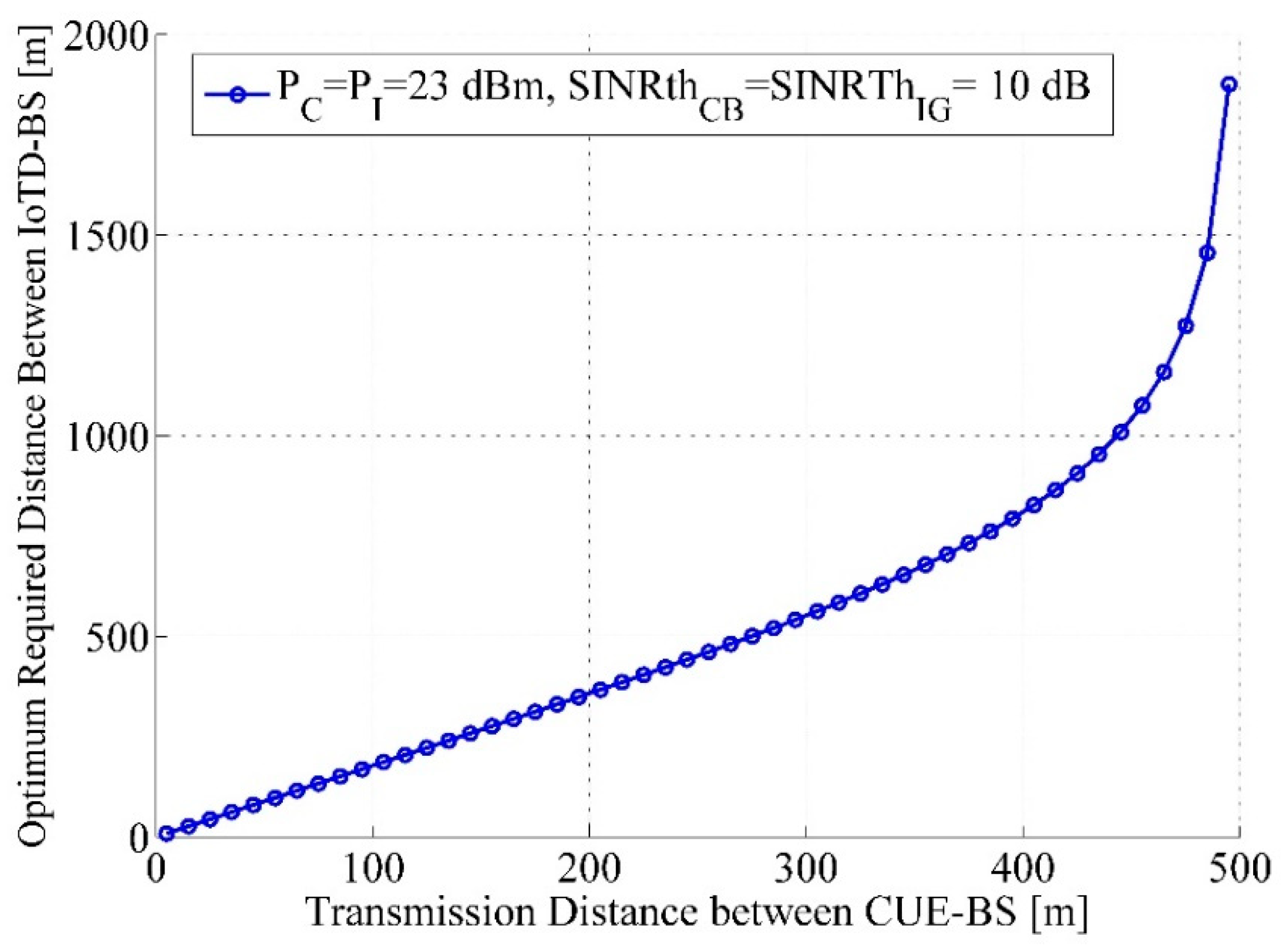 Electronics 09 02165 g002