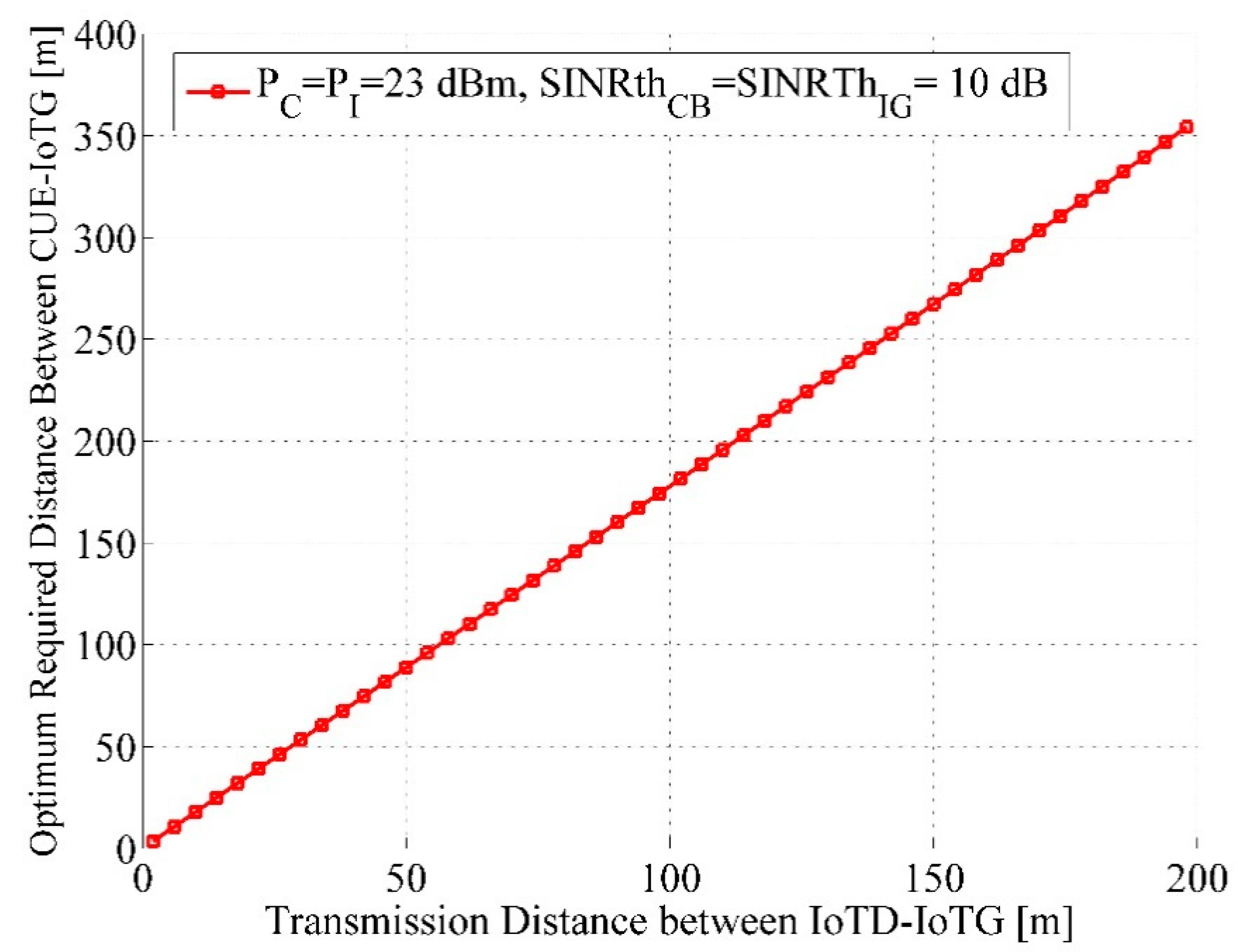 Electronics 09 02165 g003