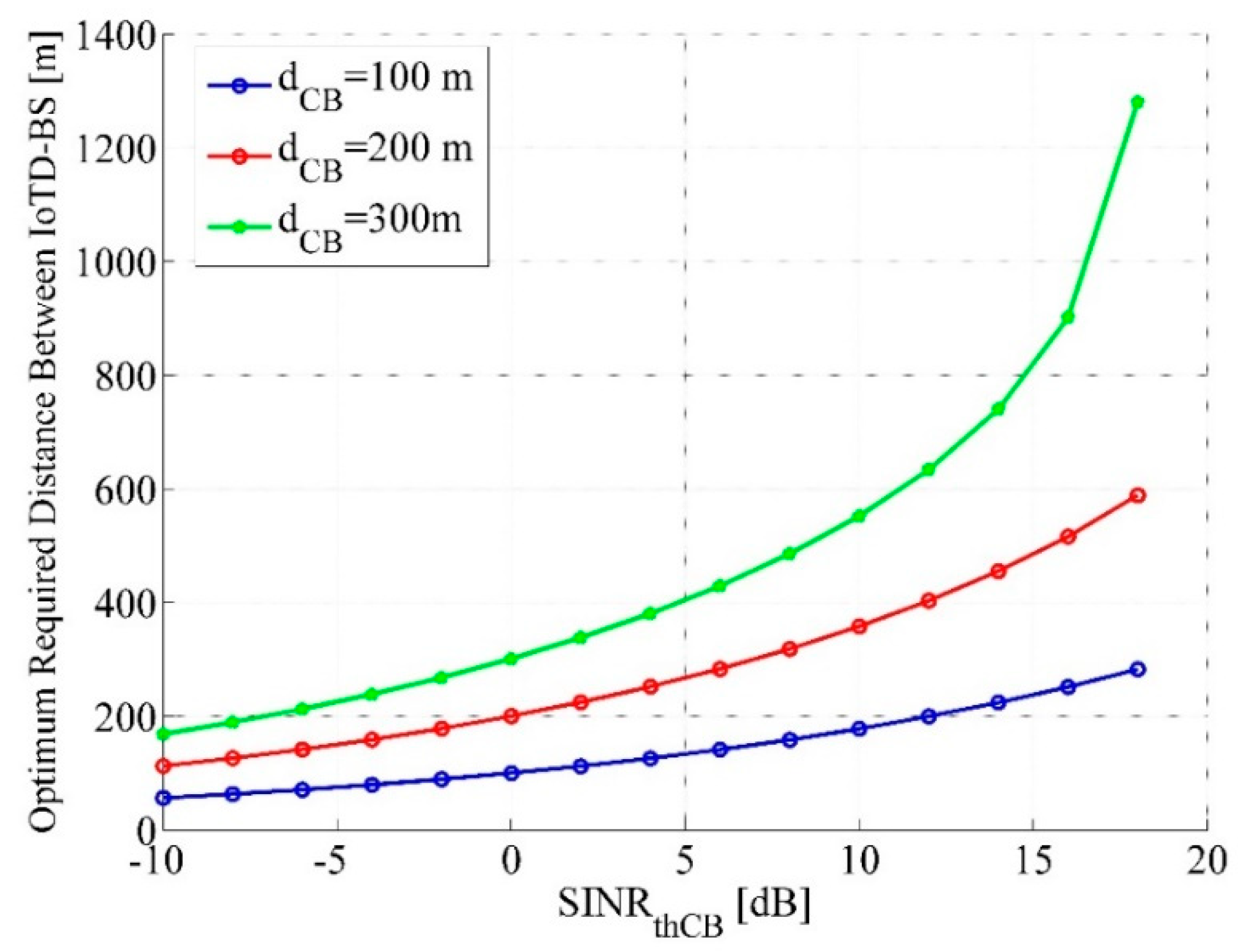 Electronics 09 02165 g004