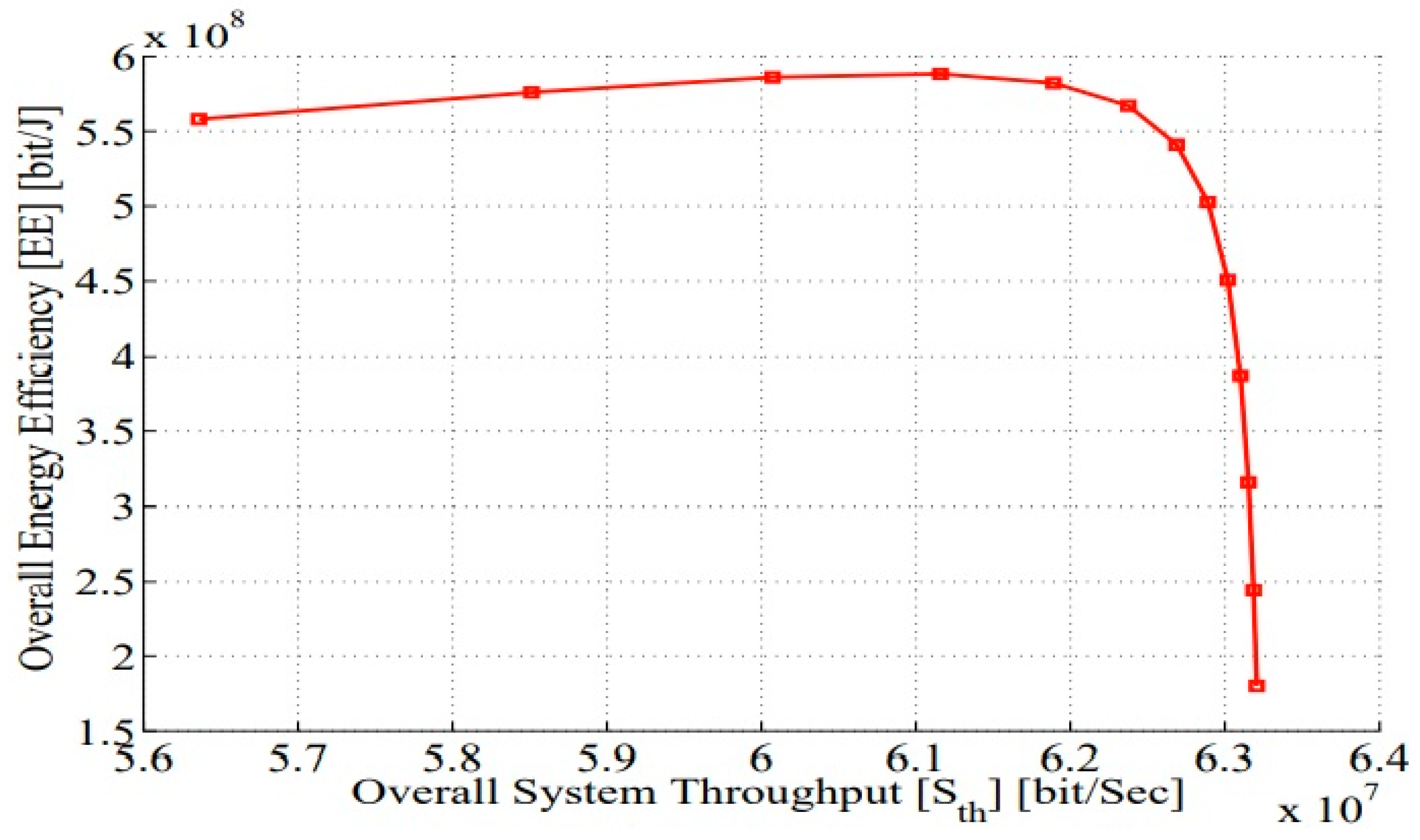 Electronics 09 02165 g008