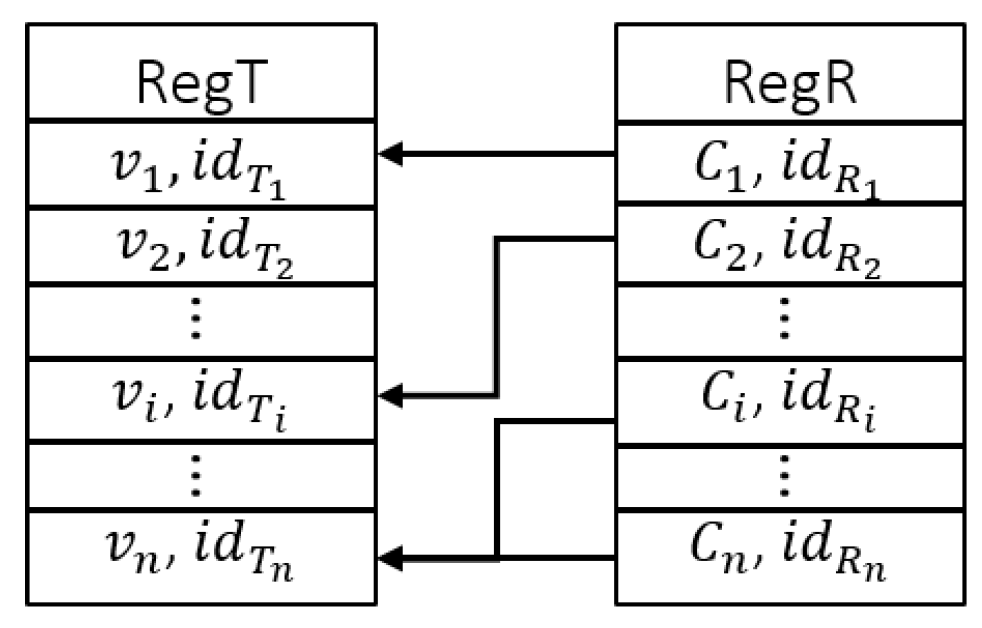 Electronics 09 02167 g002