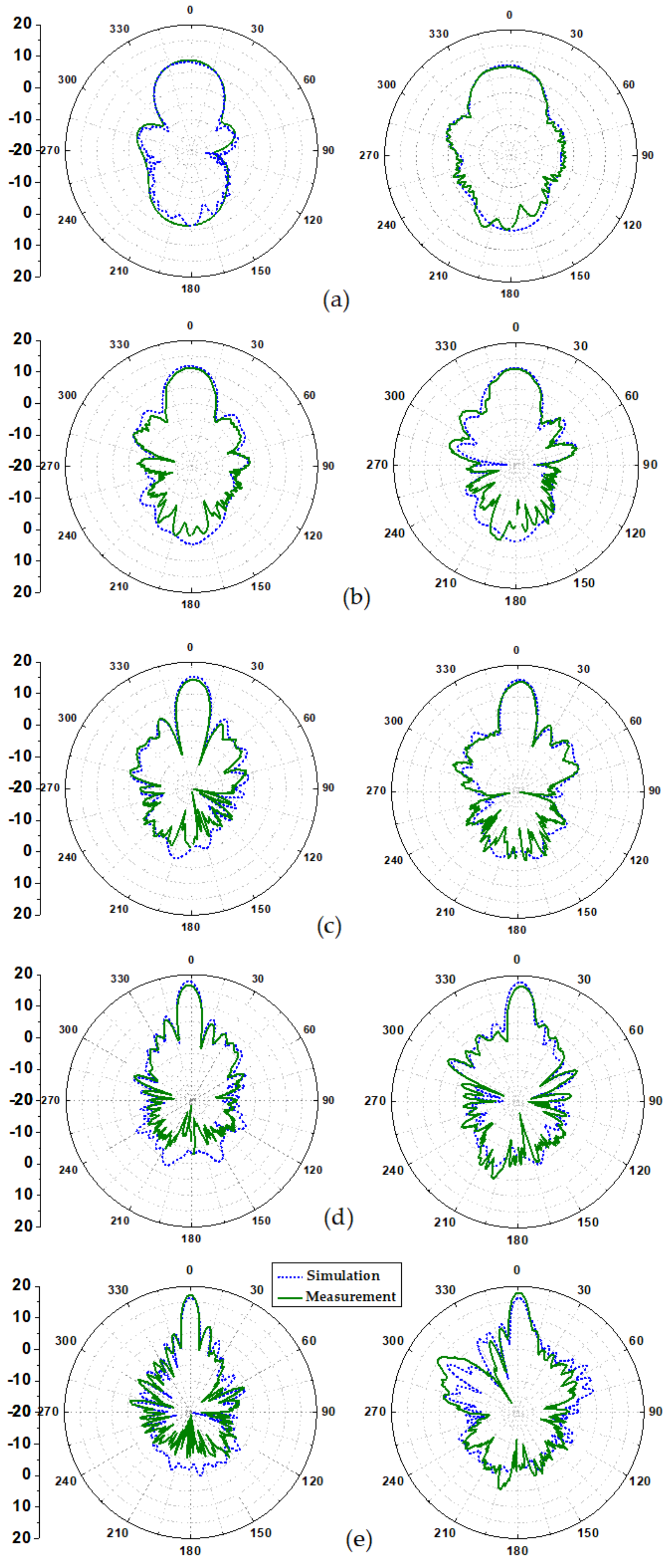 Electronics 09 02169 g011 Electronics 09 02169 g011