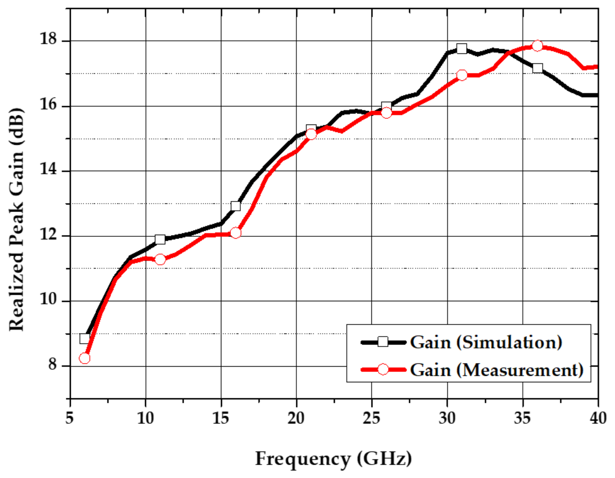 Electronics 09 02169 g012 Electronics 09 02169 g012