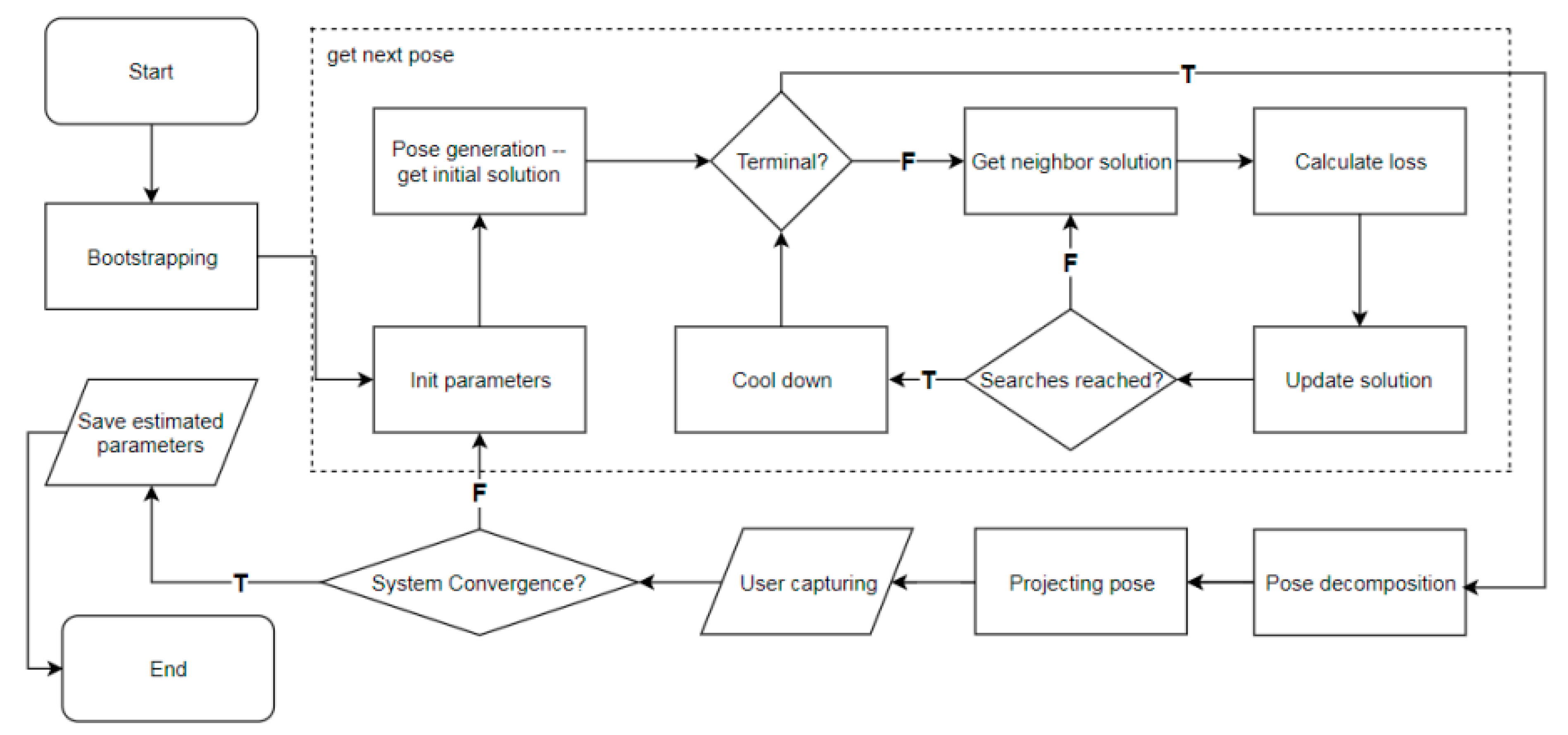 Electronics 09 02170 g003 Electronics 09 02170 g003