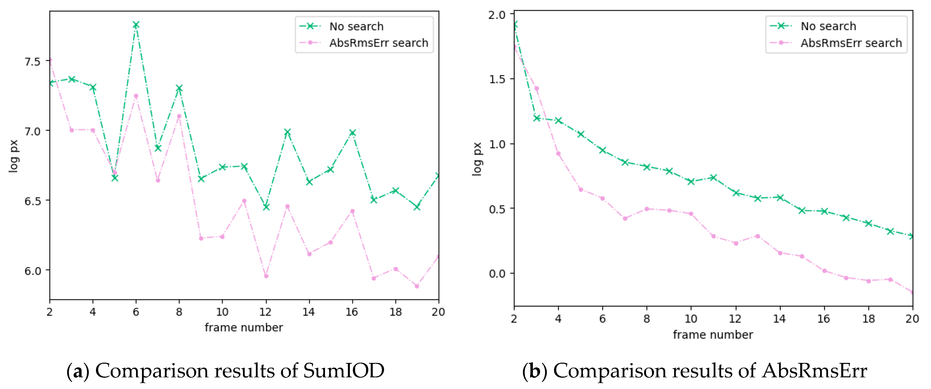 Electronics 09 02170 g007 Electronics 09 02170 g007