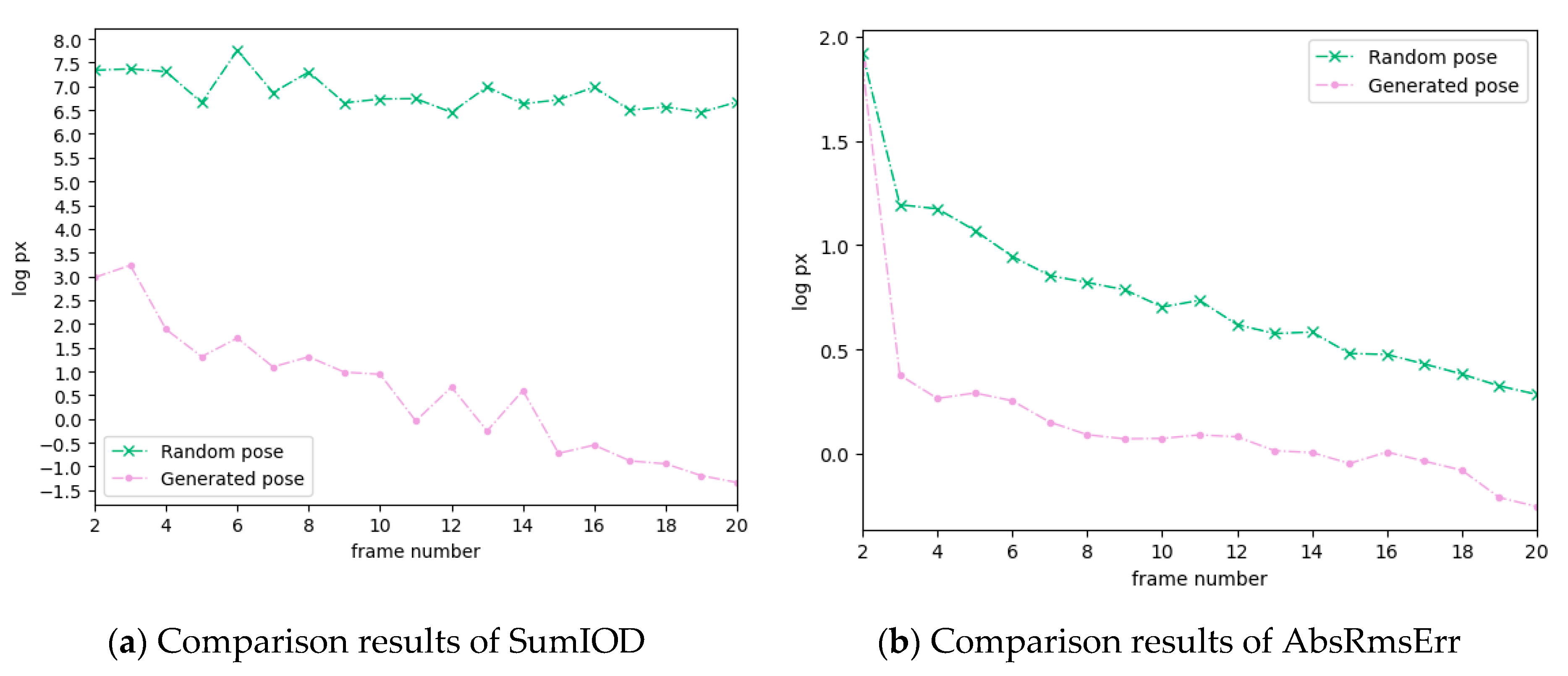Electronics 09 02170 g009 Electronics 09 02170 g009