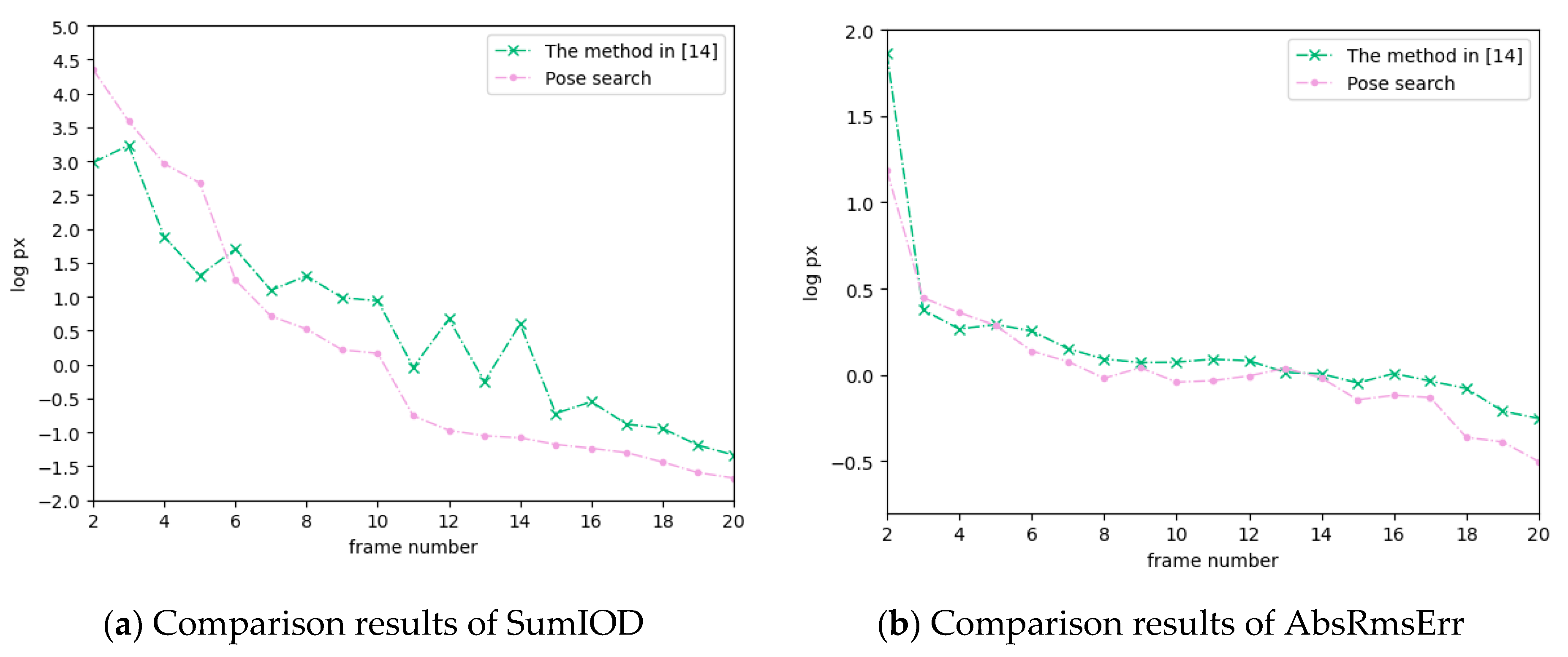 Electronics 09 02170 g010 Electronics 09 02170 g010
