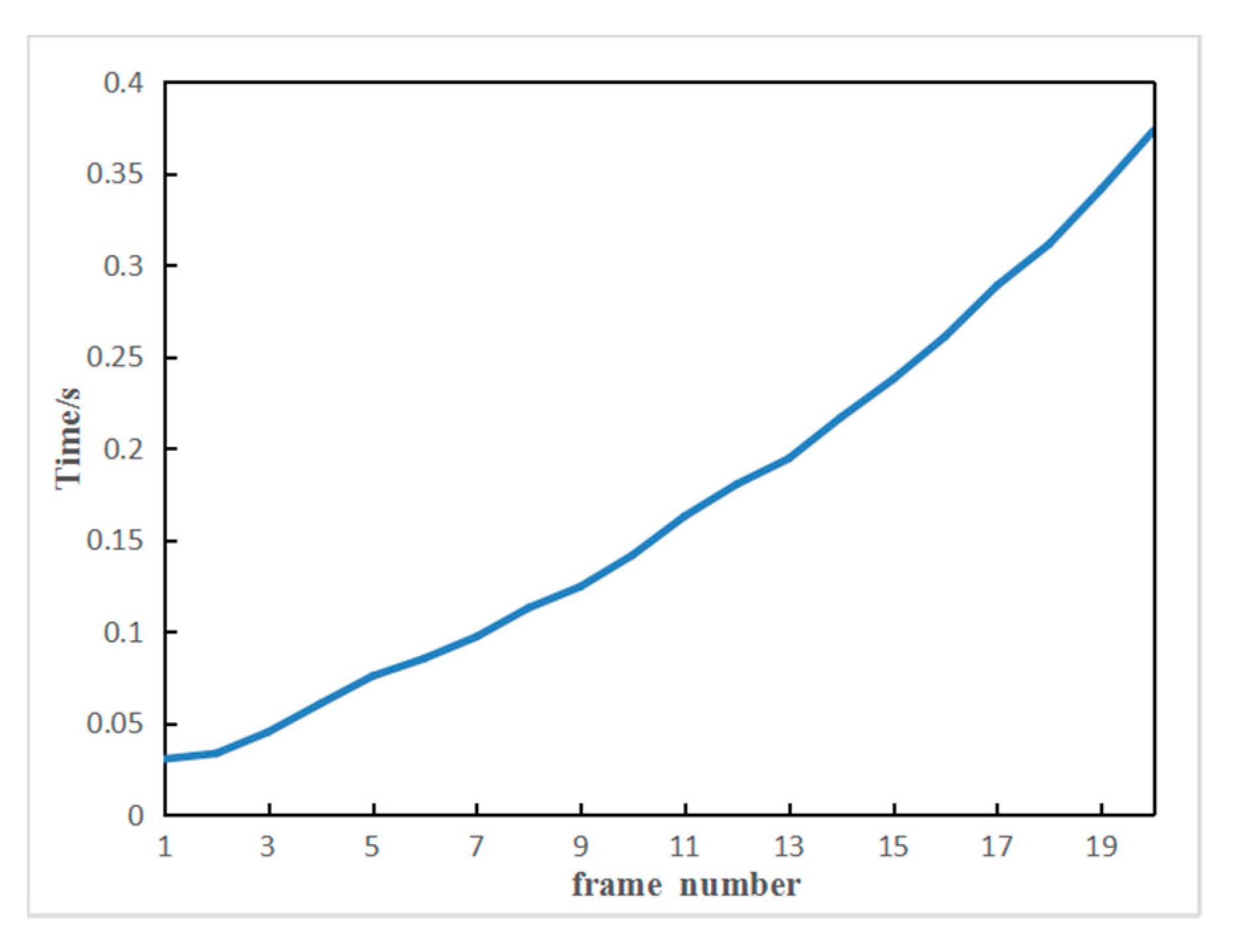 Electronics 09 02170 g011 Electronics 09 02170 g011