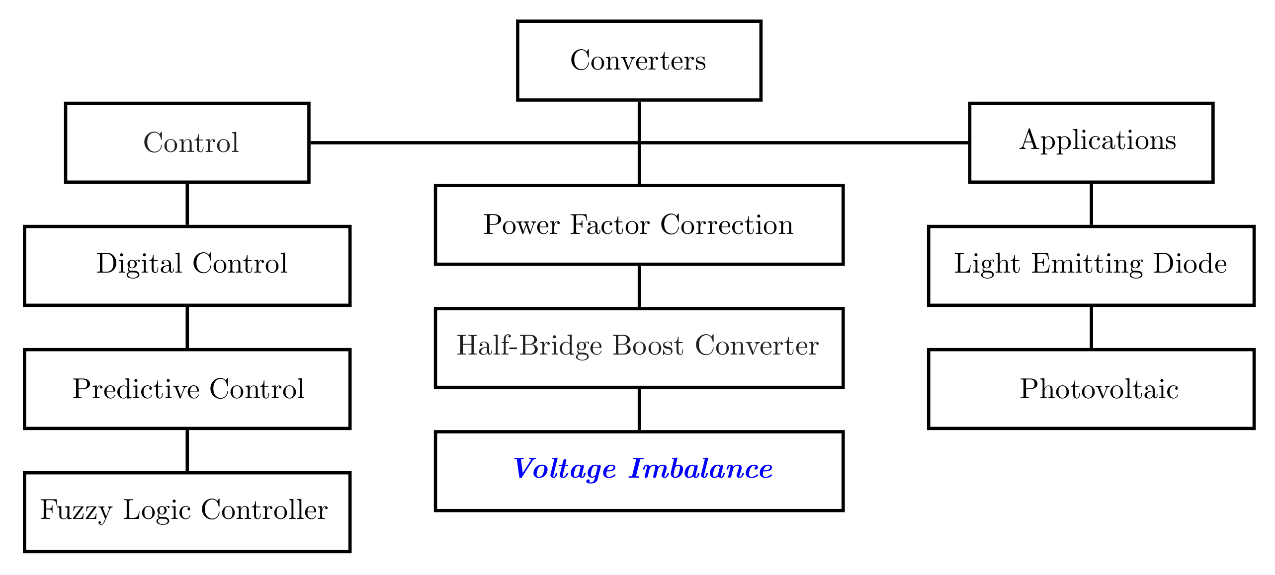 Electronics 09 02171 g002