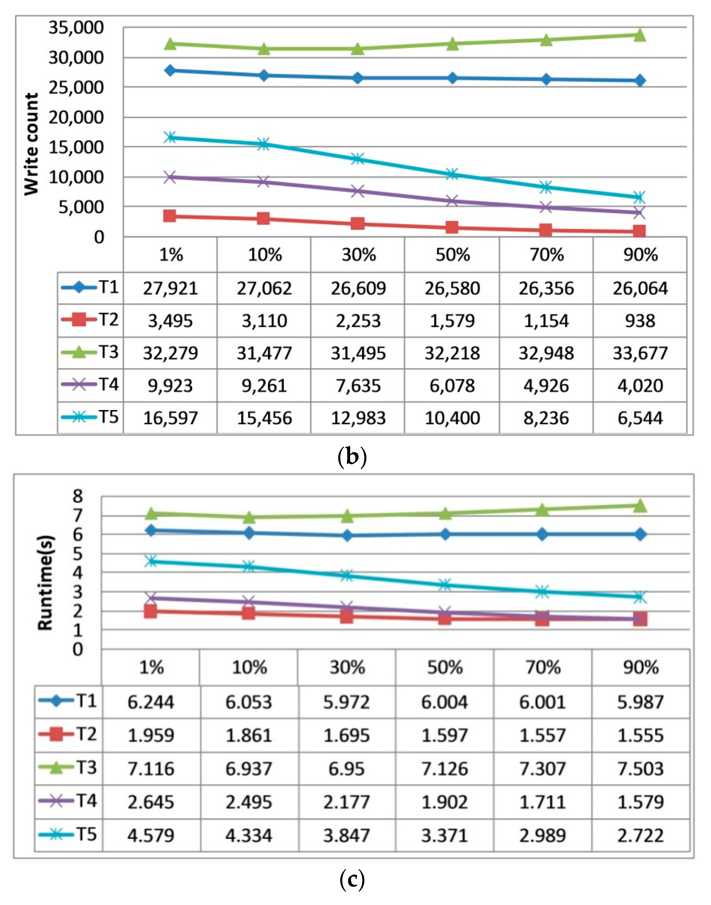 Electronics 09 02172 g006b Electronics 09 02172 g006b
