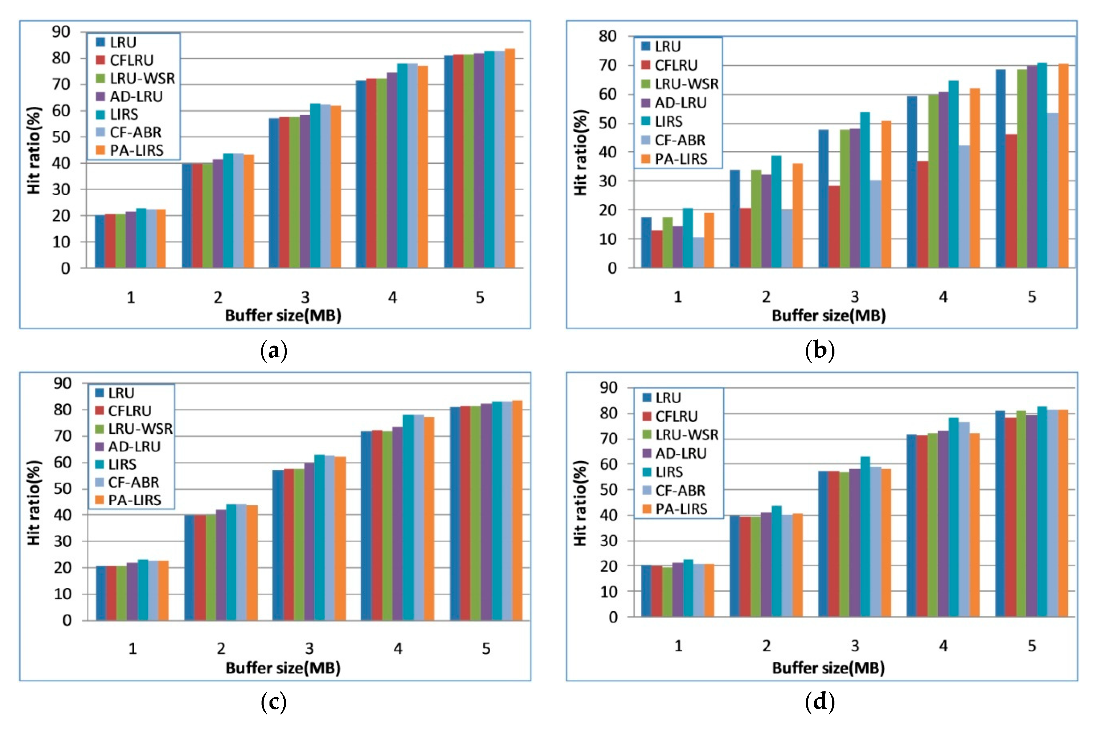 Electronics 09 02172 g007a Electronics 09 02172 g007a