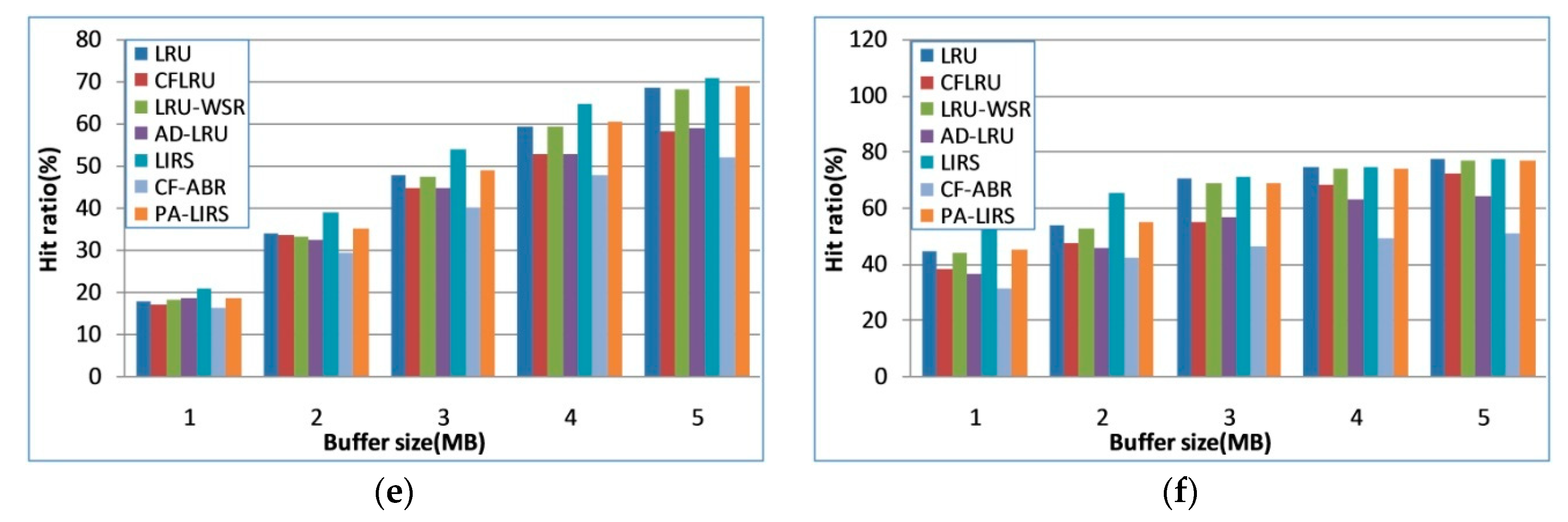 Electronics 09 02172 g007b Electronics 09 02172 g007b