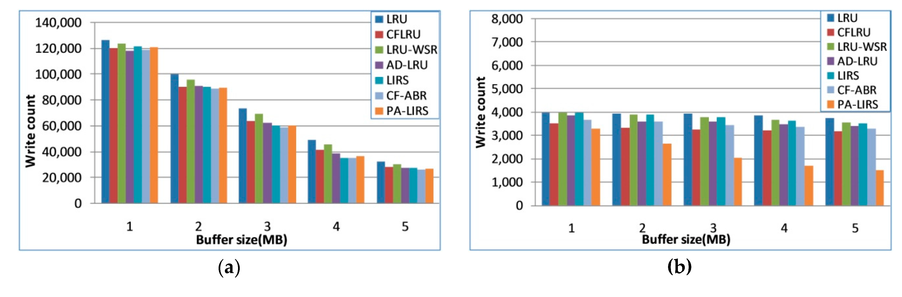 Electronics 09 02172 g008a Electronics 09 02172 g008a