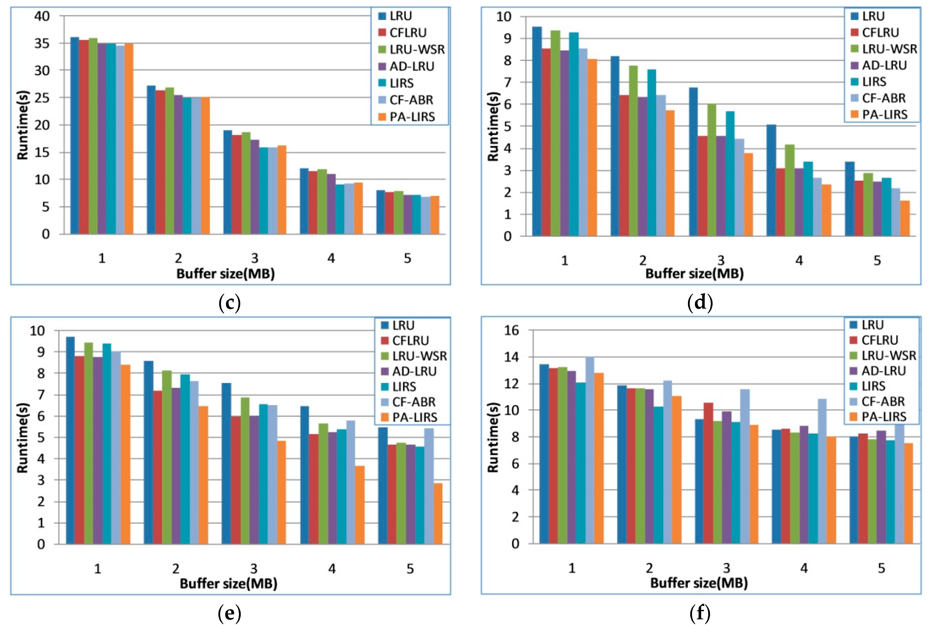 Electronics 09 02172 g009b Electronics 09 02172 g009b