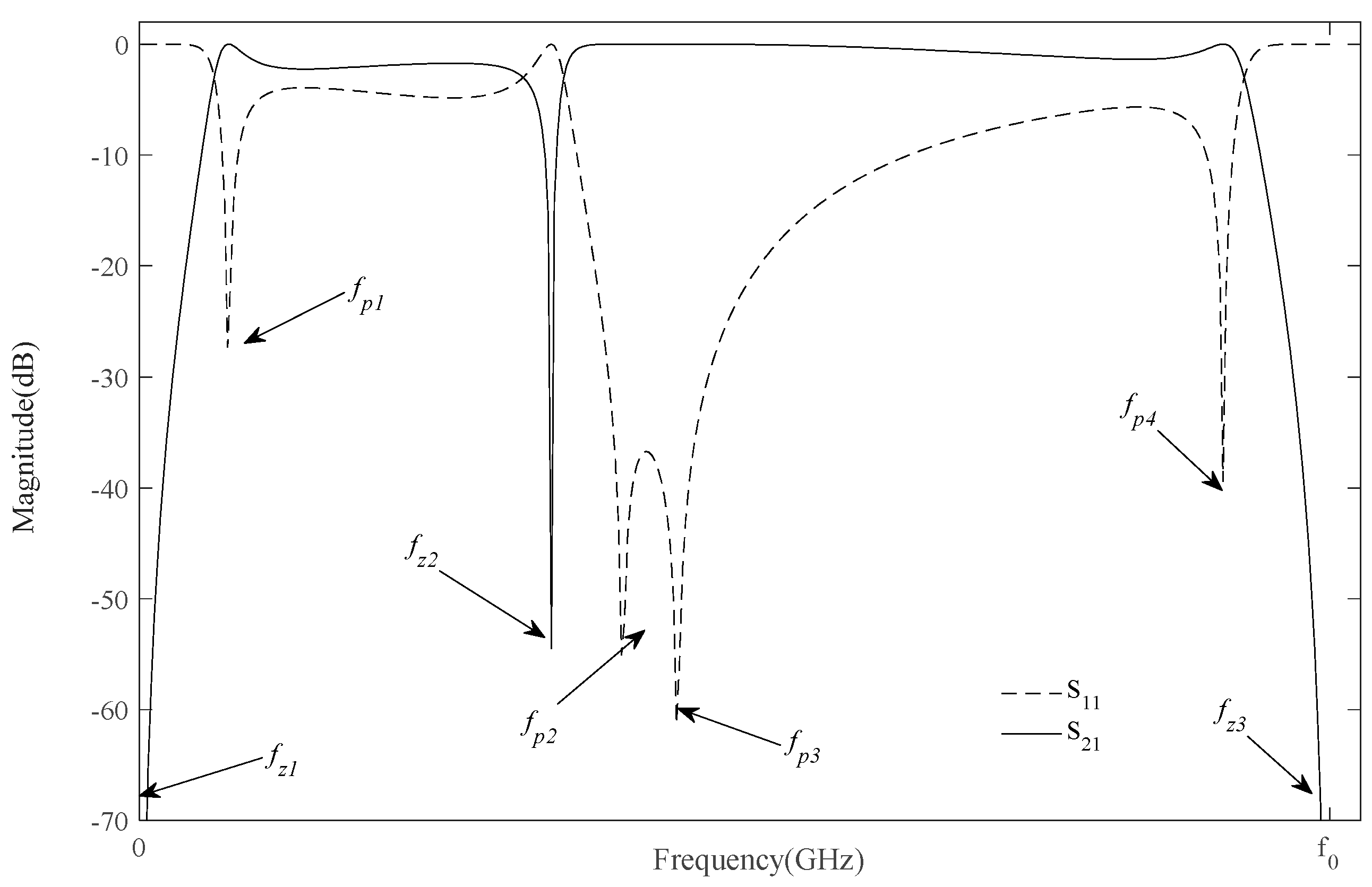 Electronics 09 02173 g002 Electronics 09 02173 g002