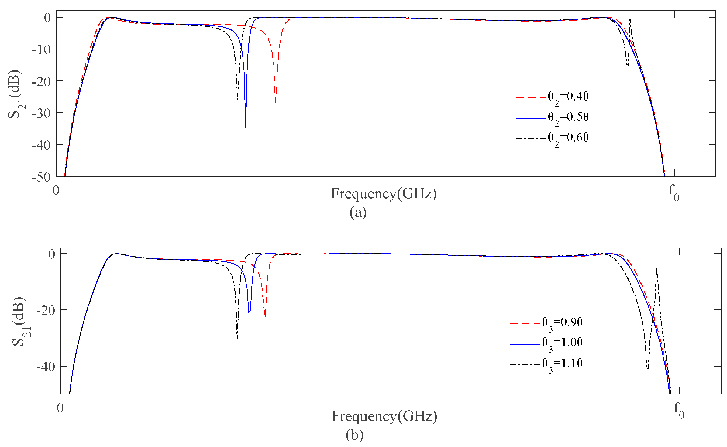 Electronics 09 02173 g004 Electronics 09 02173 g004