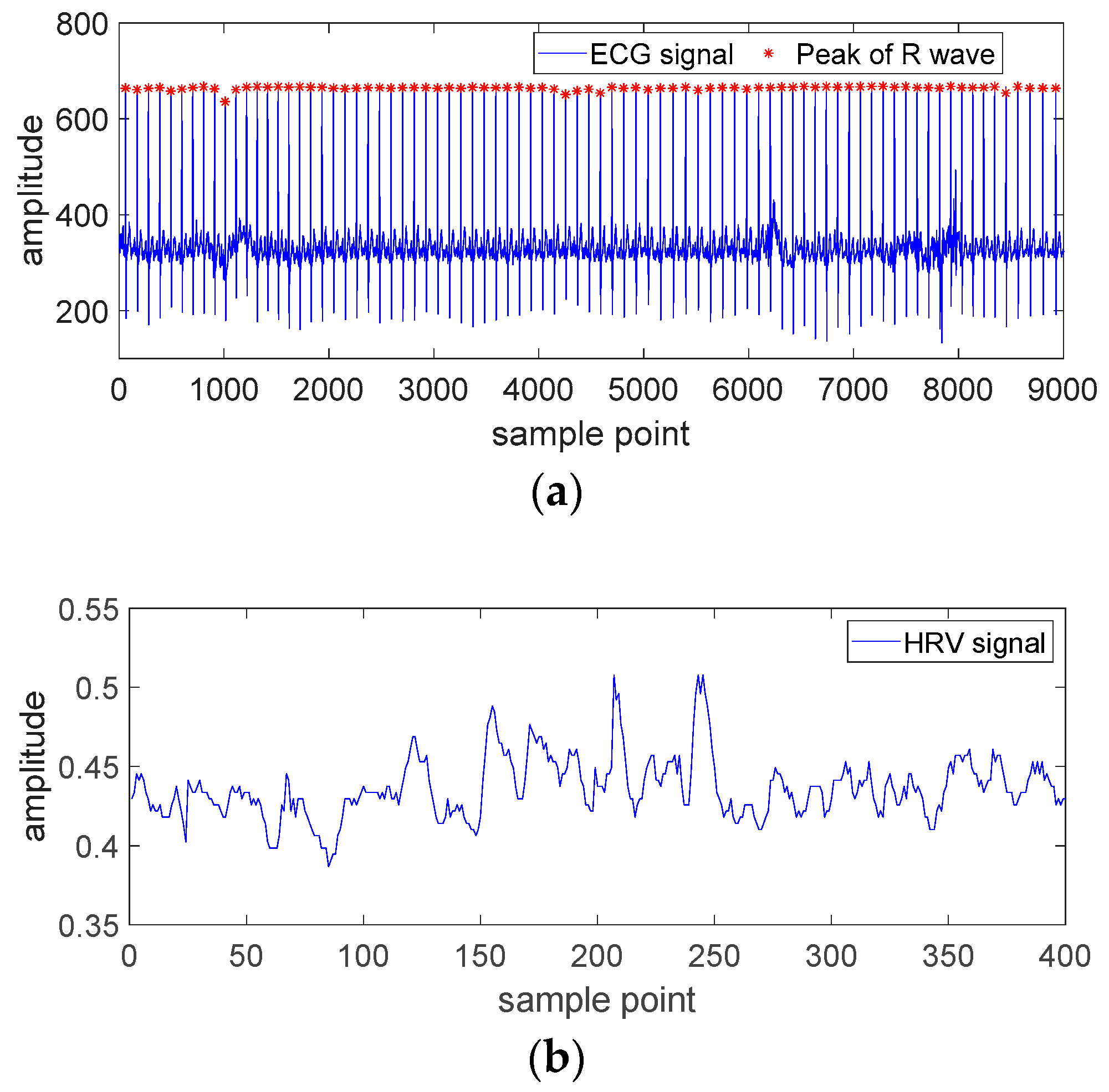 Electronics 09 02174 g005