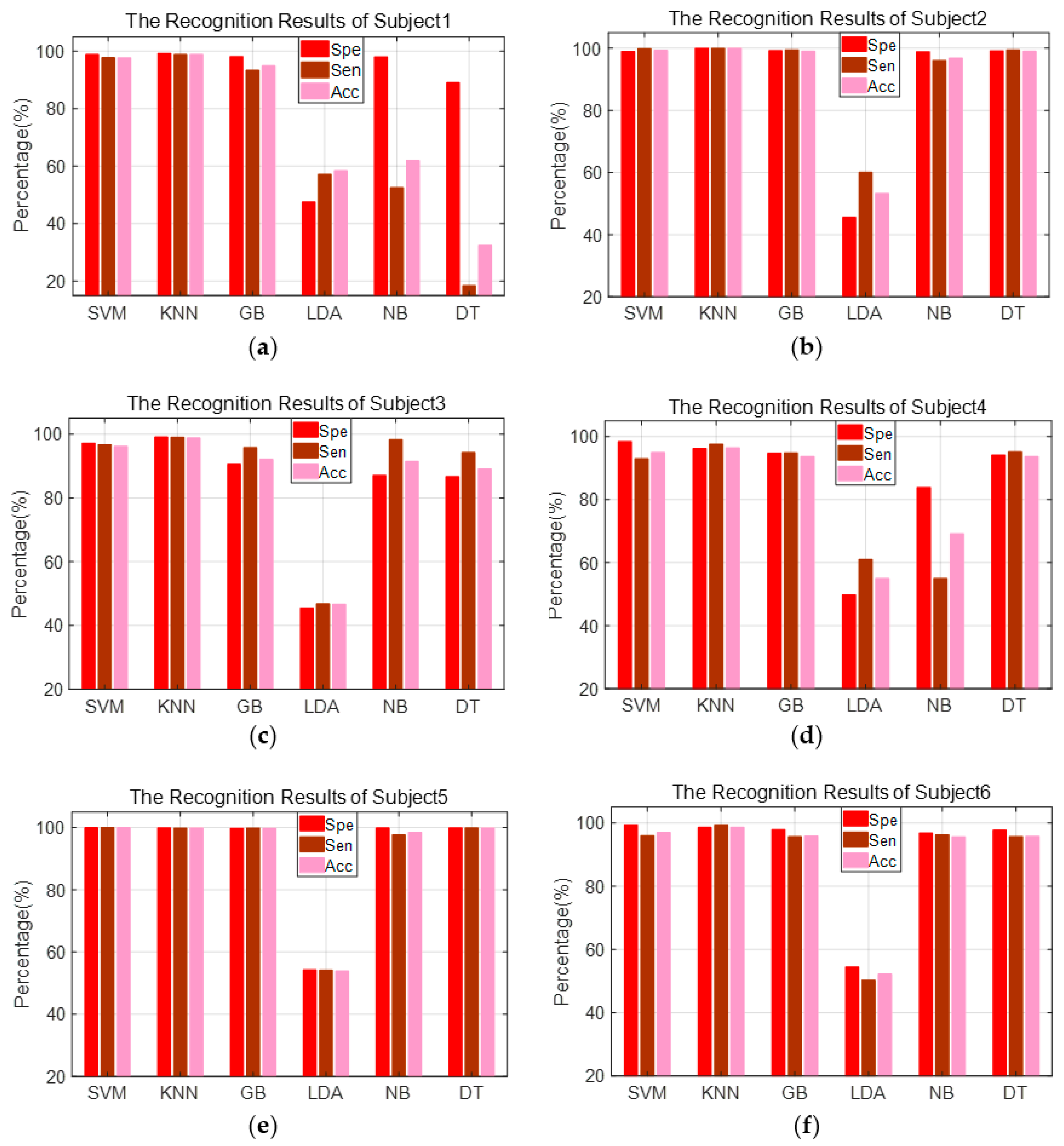Electronics 09 02174 g006