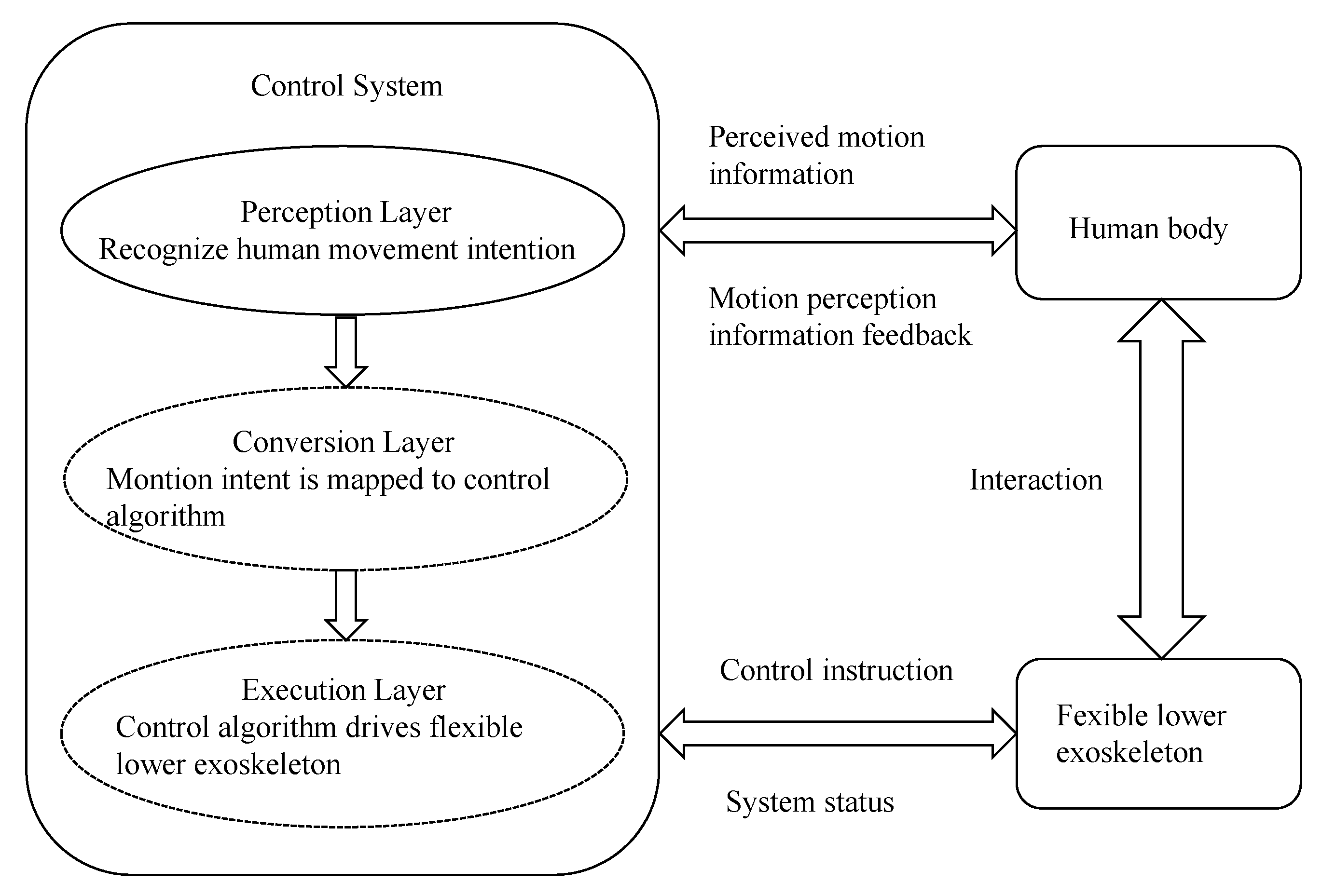 Electronics 09 02176 g002