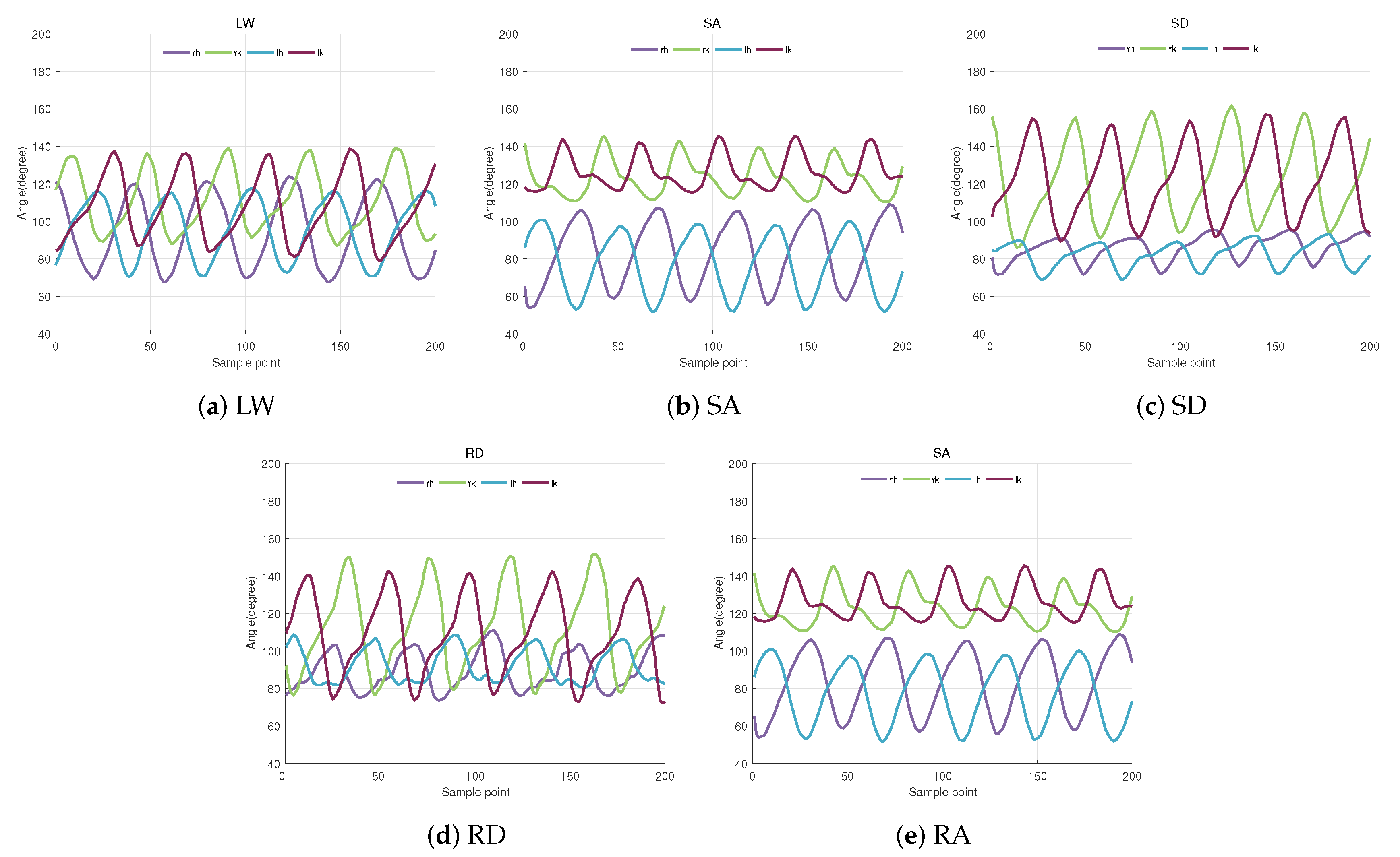 Electronics 09 02176 g005