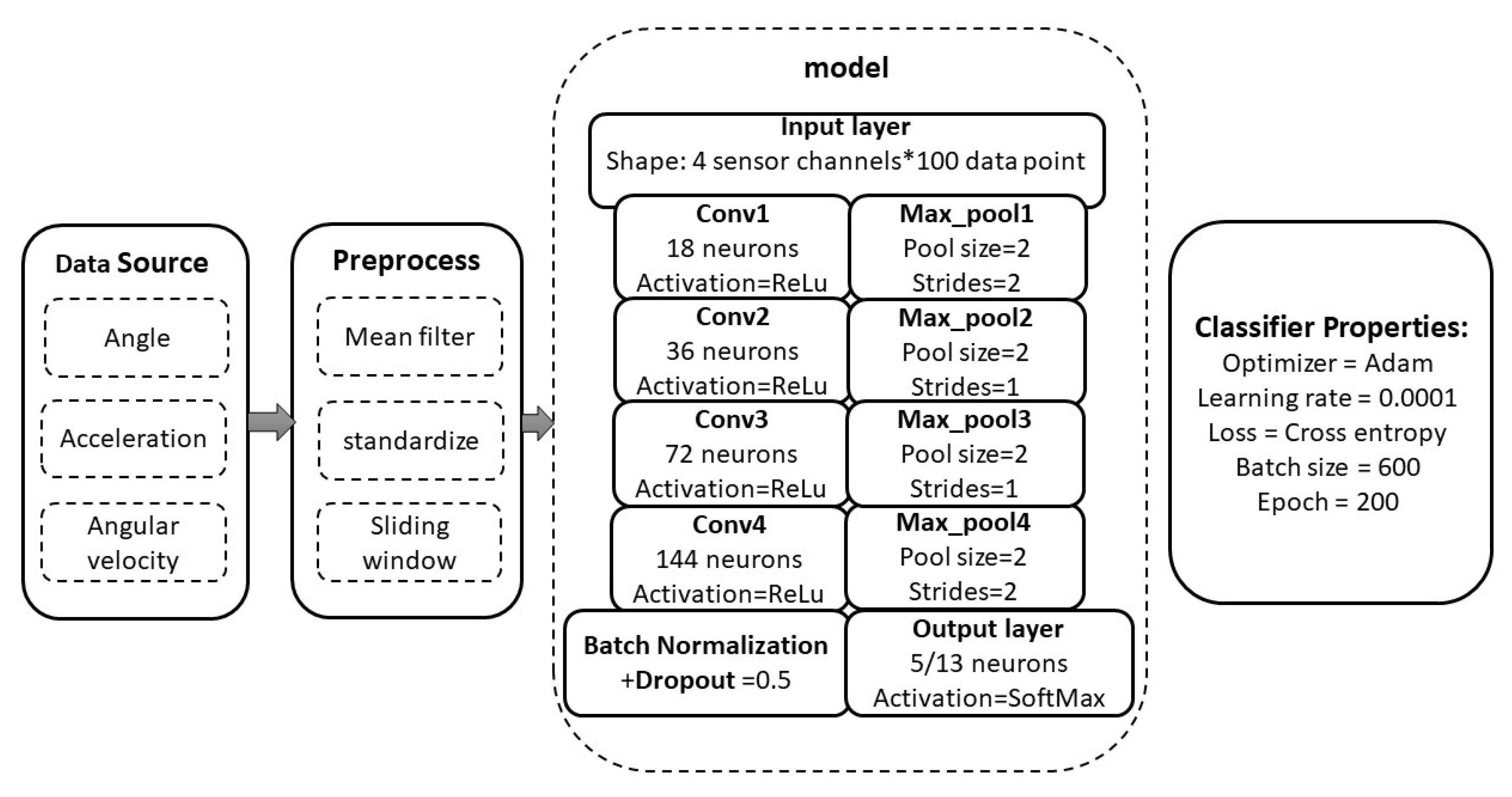 Electronics 09 02176 g007