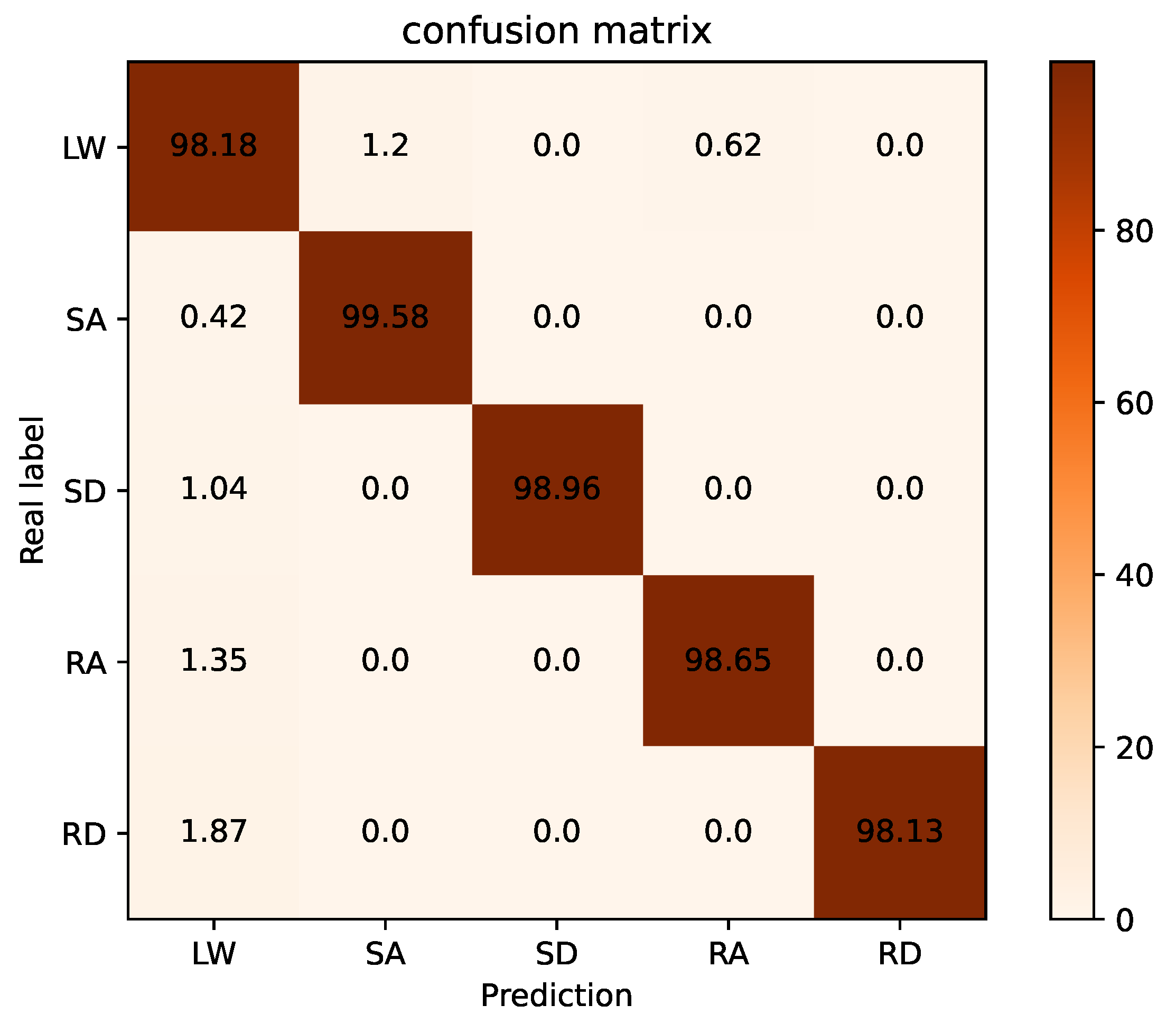 Electronics 09 02176 g010