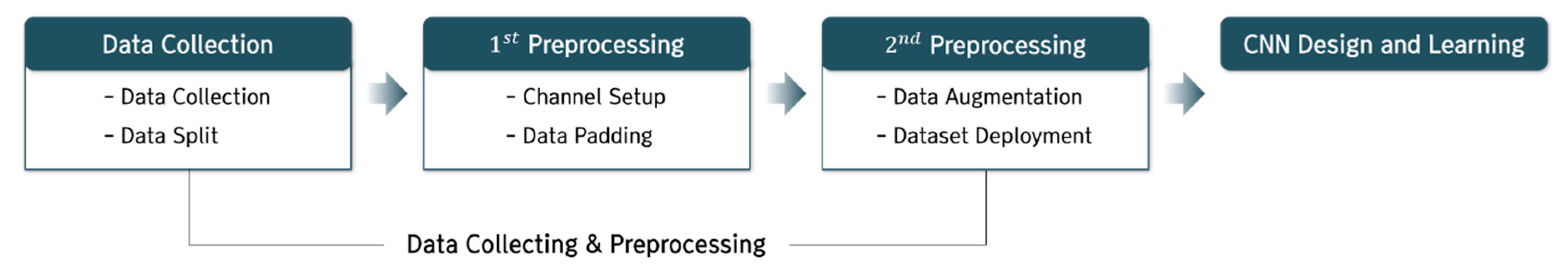 Electronics 09 02178 g001 Electronics 09 02178 g001