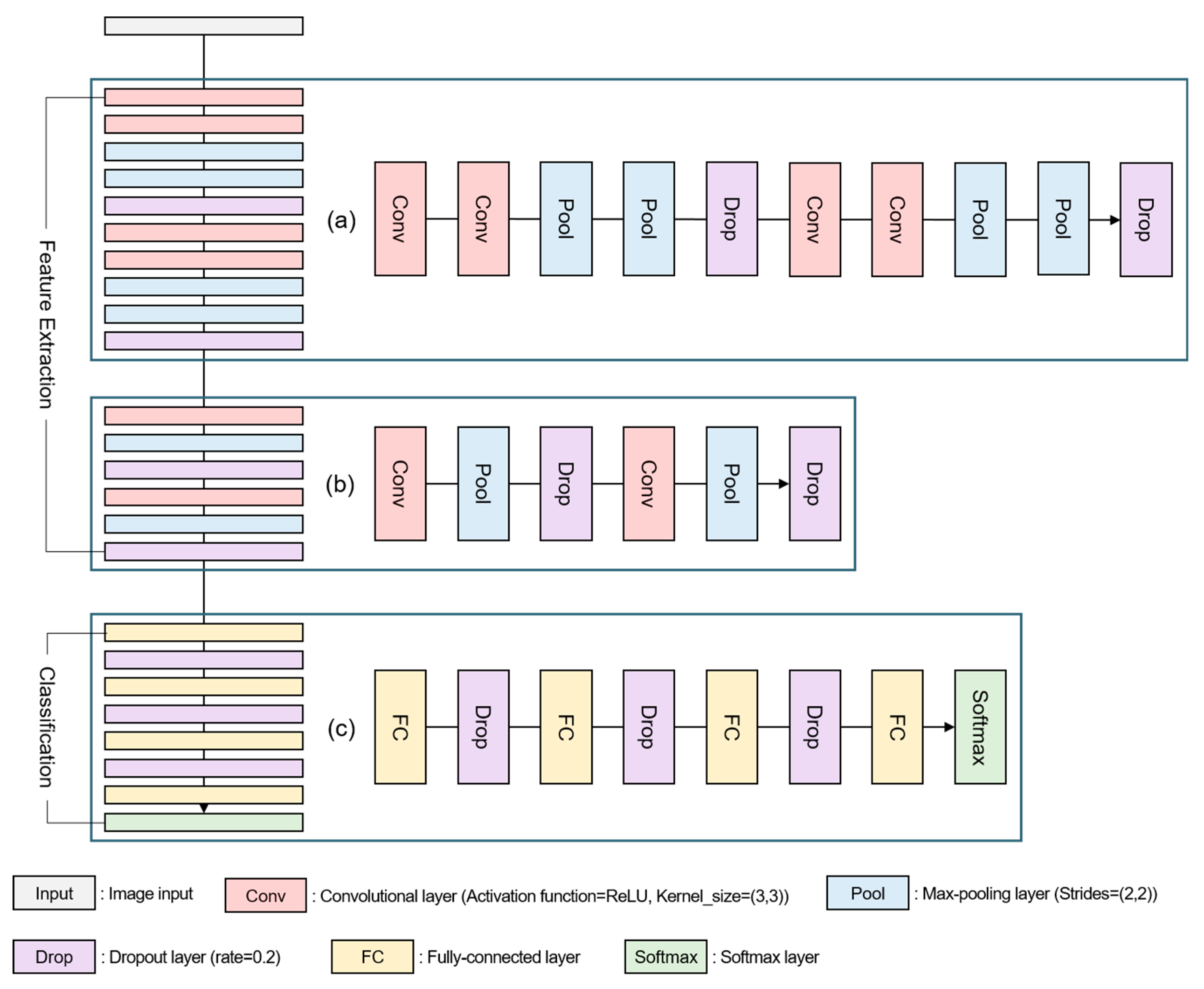 Electronics 09 02178 g004 Electronics 09 02178 g004