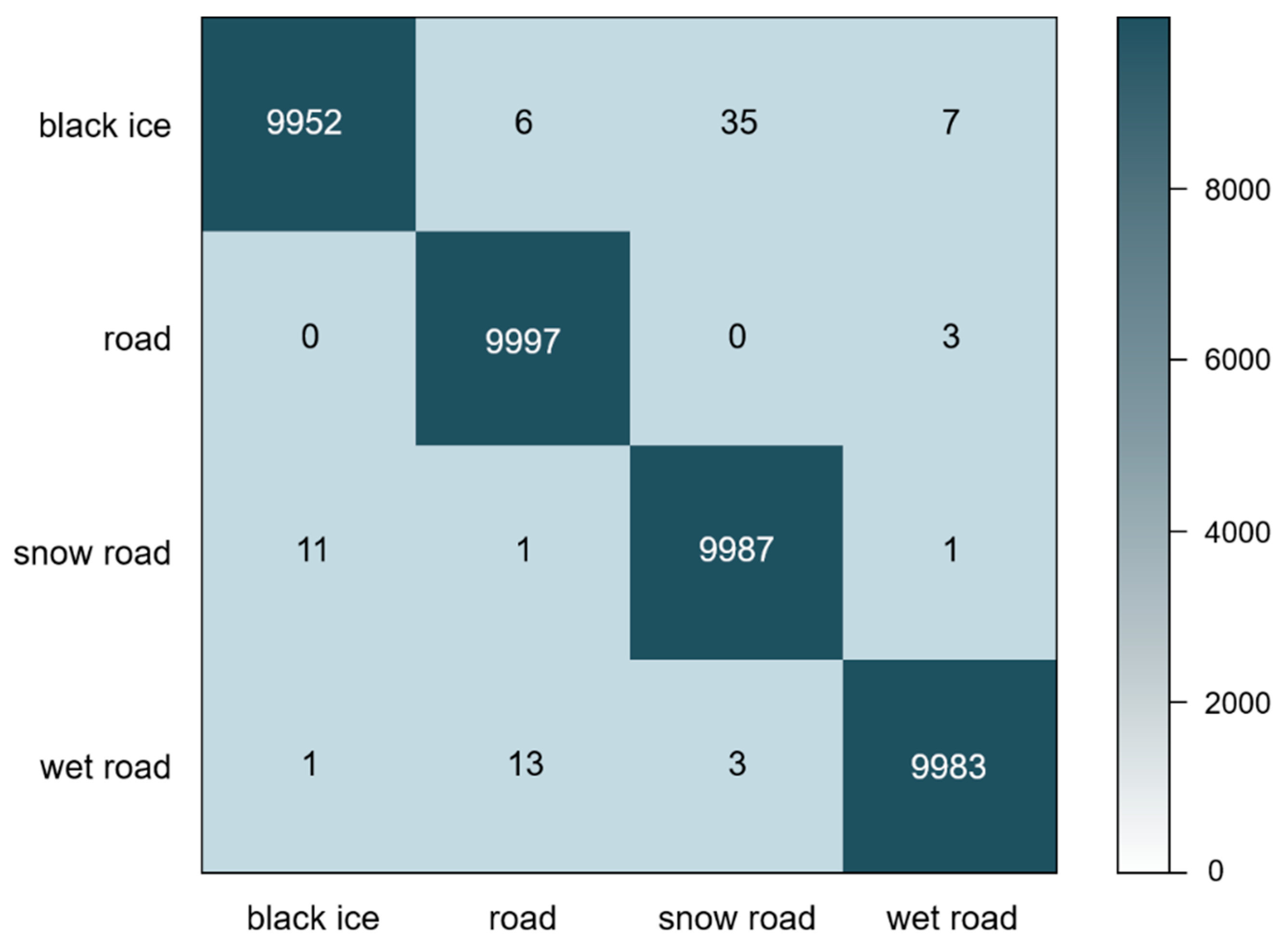 Electronics 09 02178 g006 Electronics 09 02178 g006