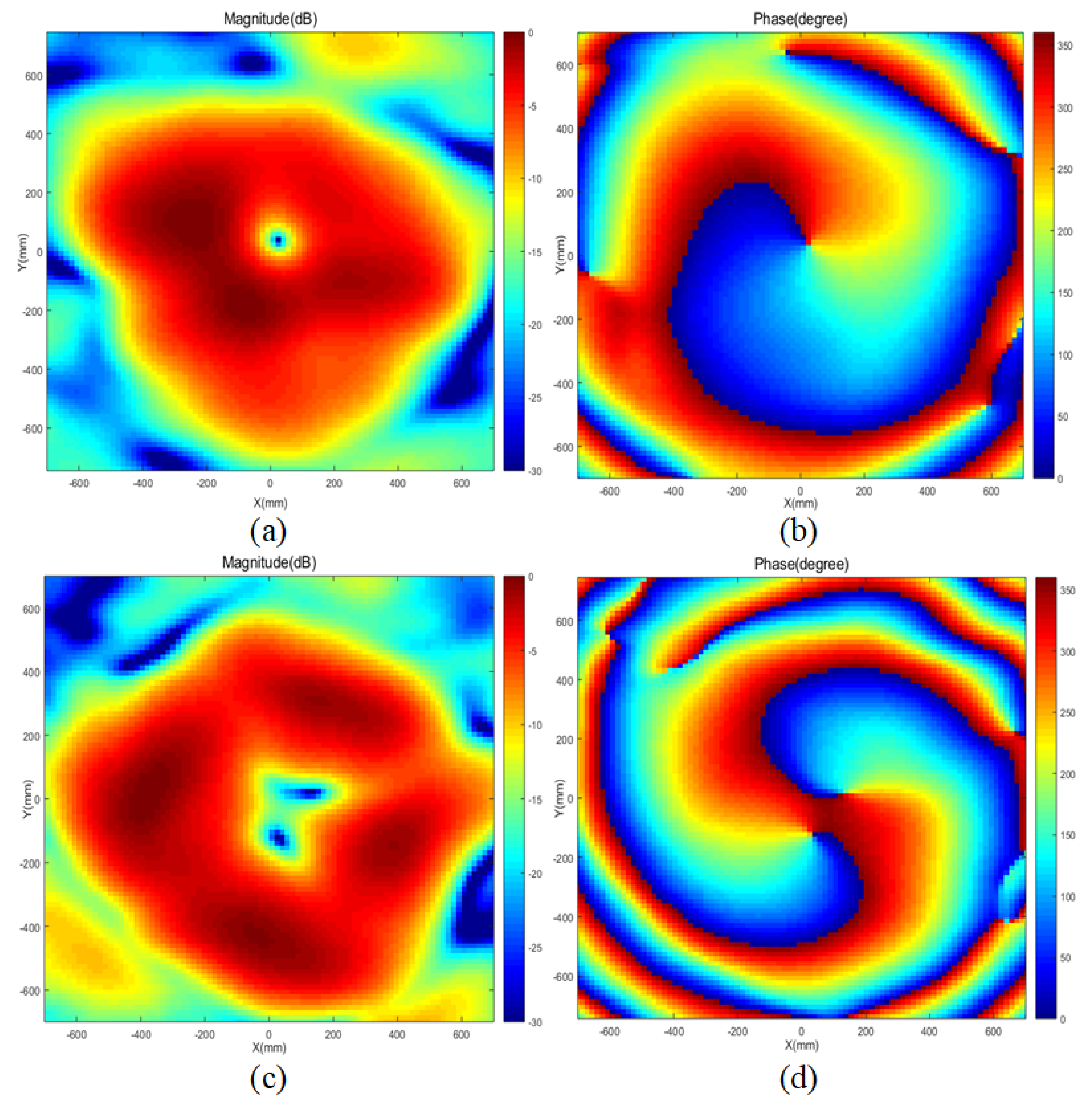 Electronics 09 02181 g005 Electronics 09 02181 g005