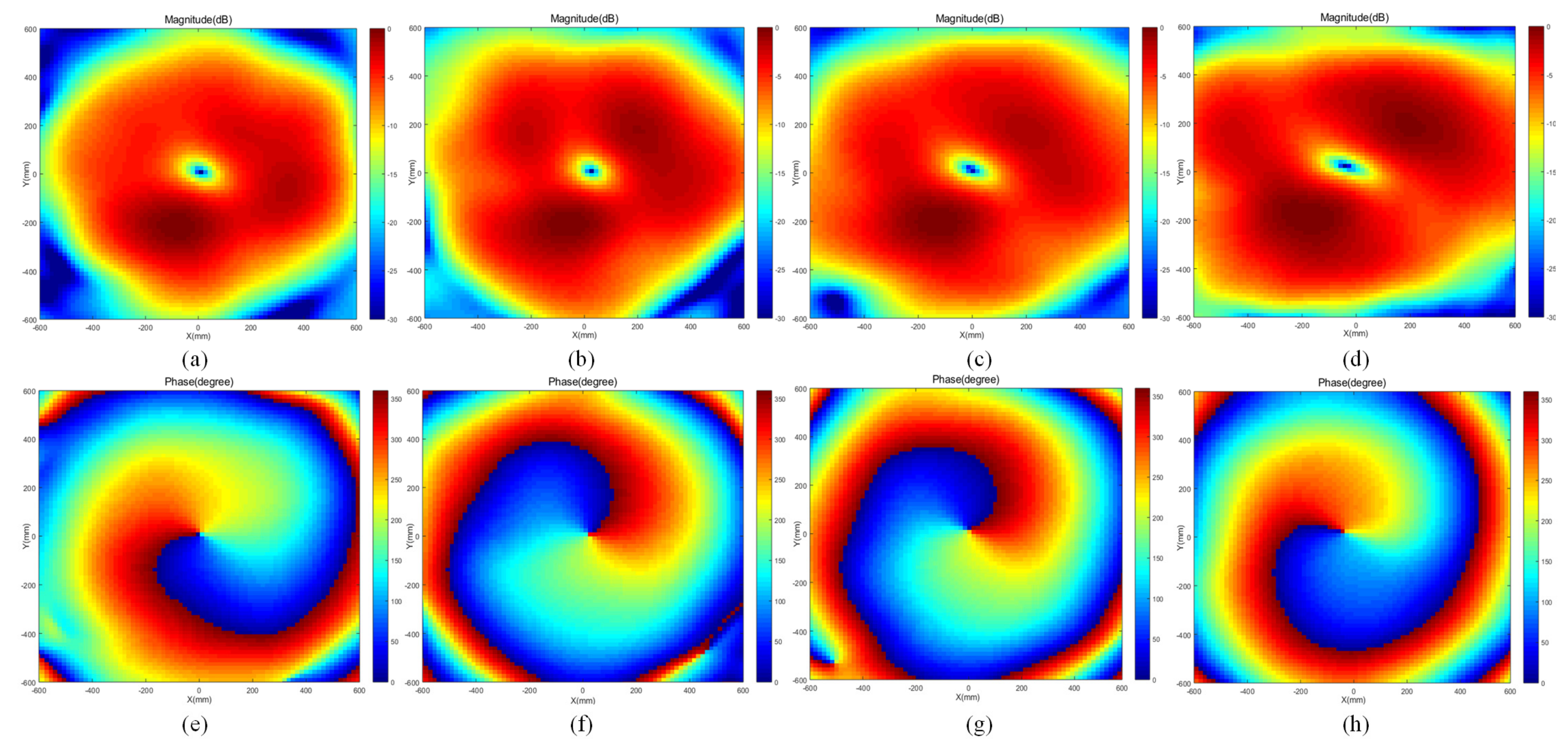 Electronics 09 02181 g008 Electronics 09 02181 g008