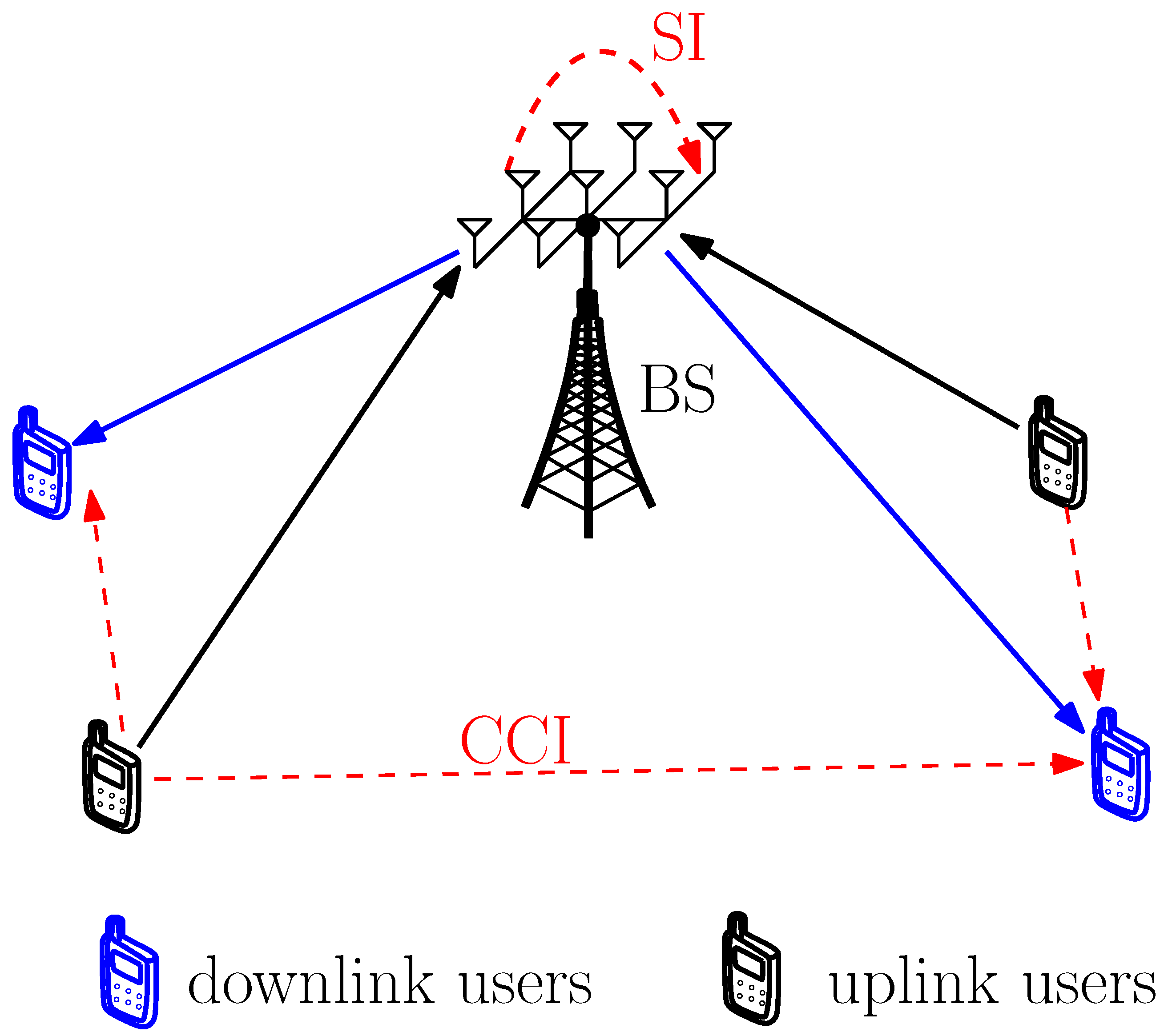 Electronics 09 02182 g001 Electronics 09 02182 g001