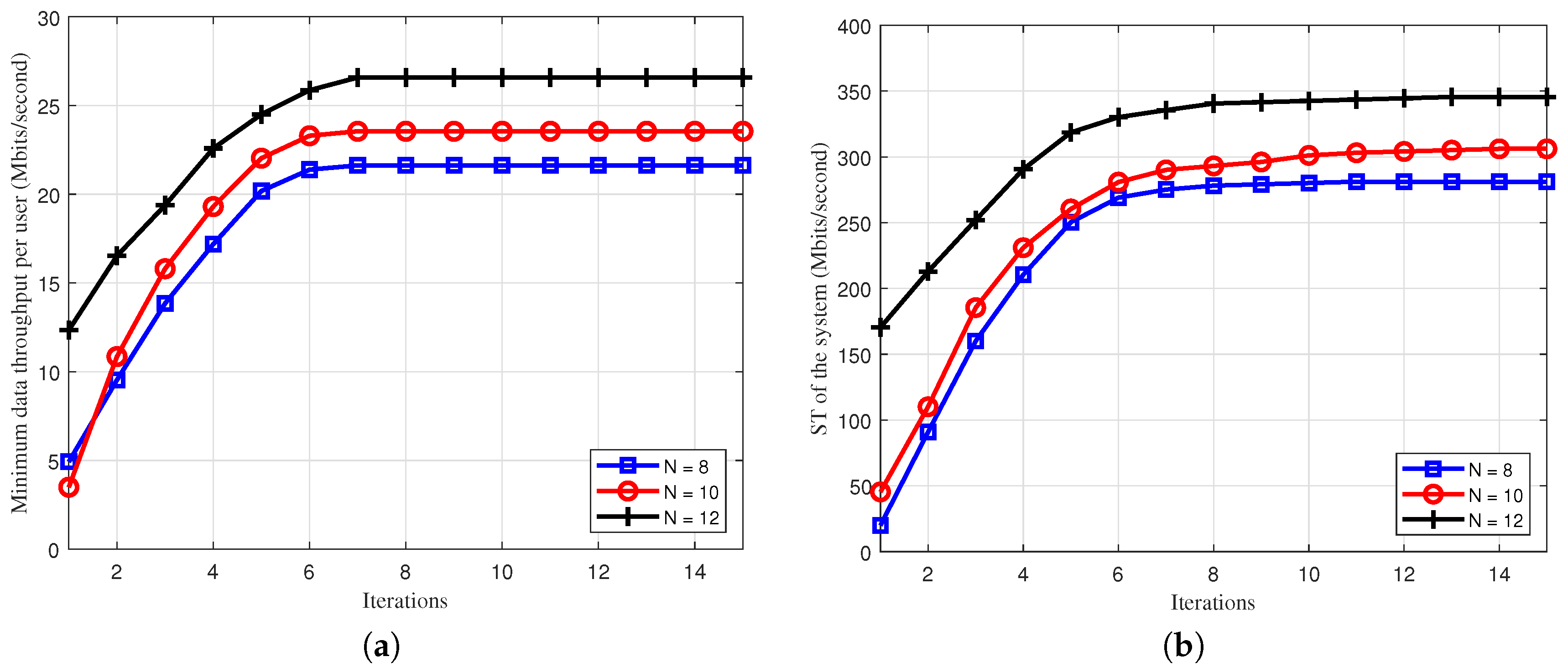 Electronics 09 02182 g003 Electronics 09 02182 g003