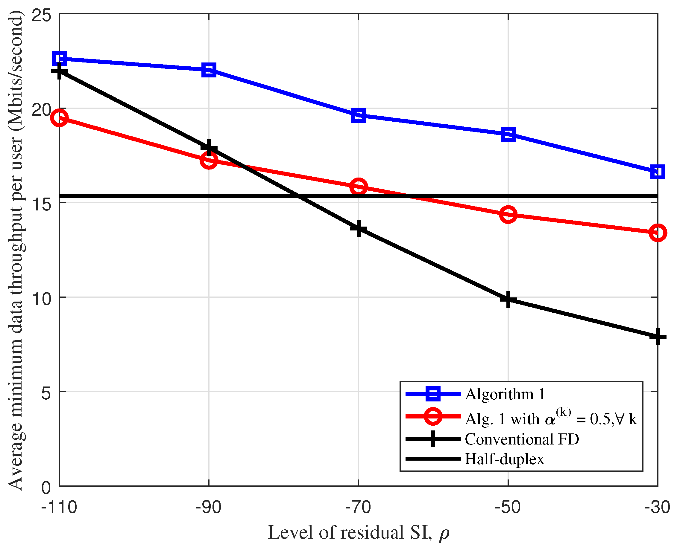 Electronics 09 02182 g004 Electronics 09 02182 g004