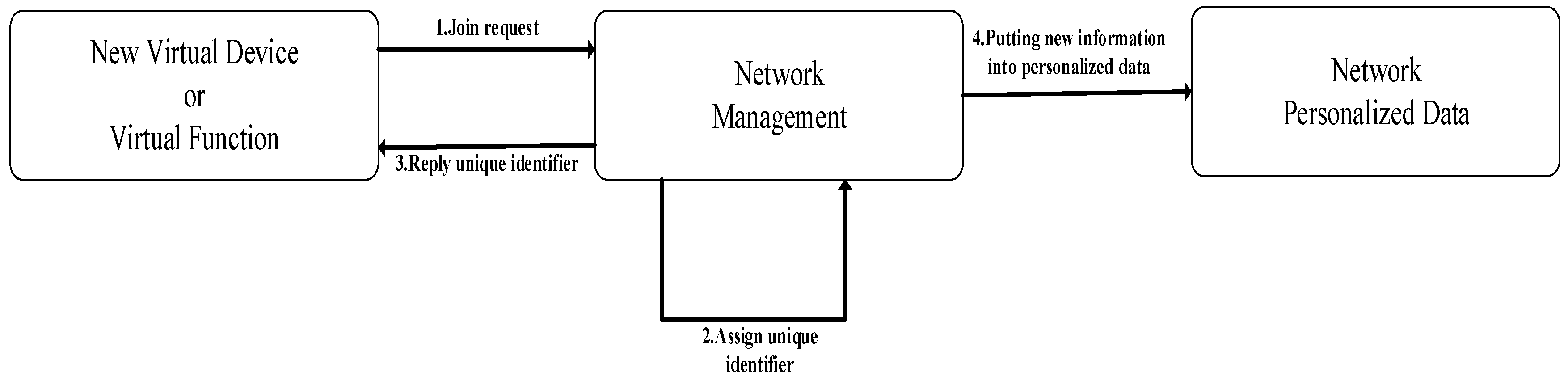 Electronics 09 02186 g010 Electronics 09 02186 g010